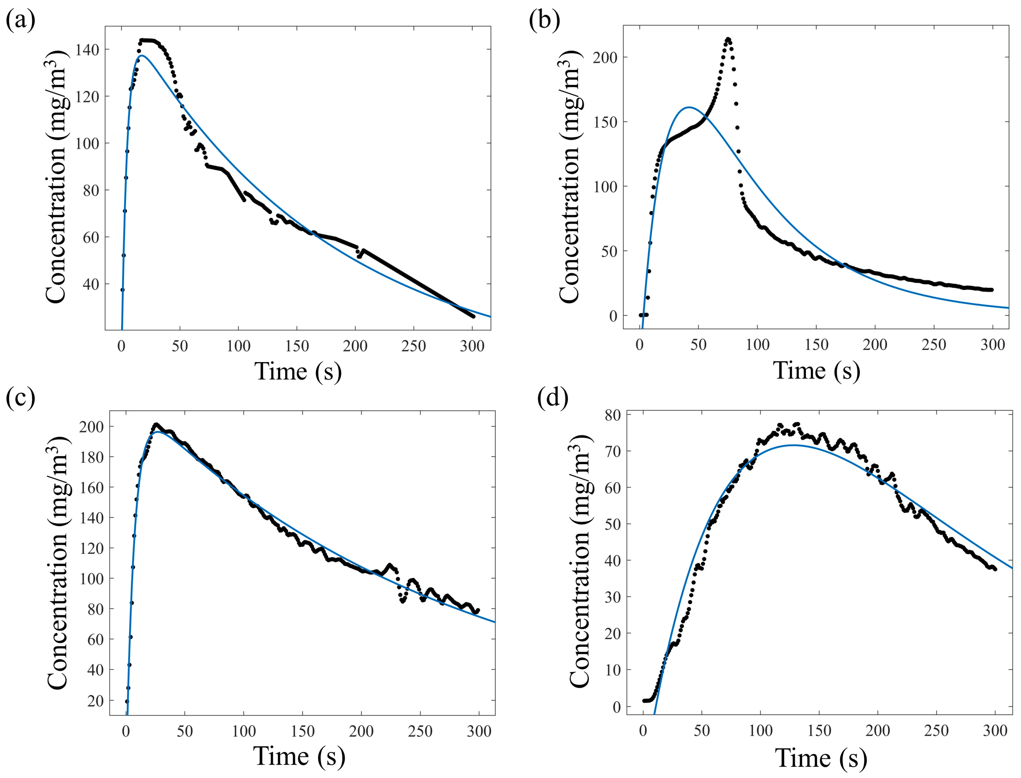 Sensors 23 07352 g004