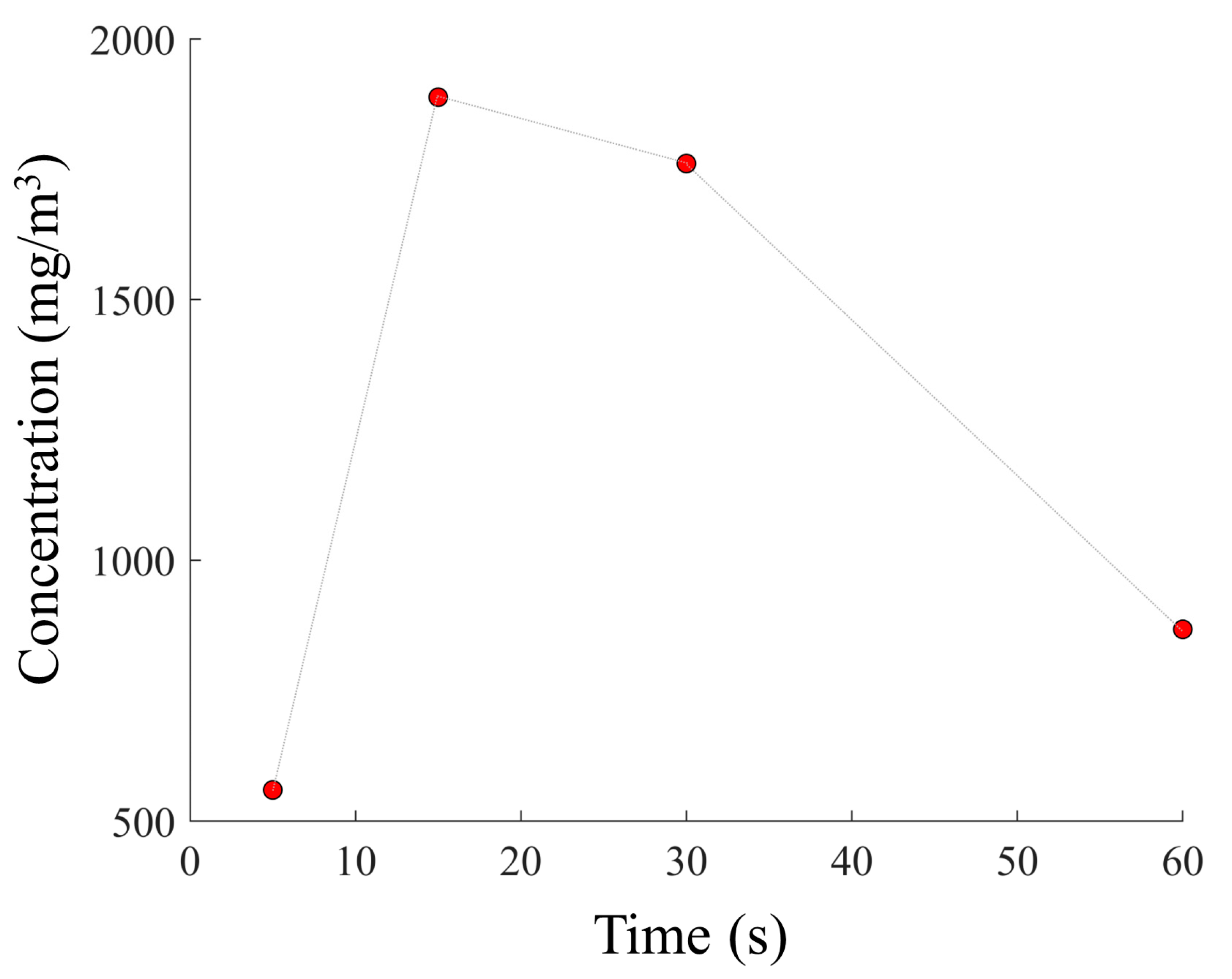 Sensors 23 07352 g005