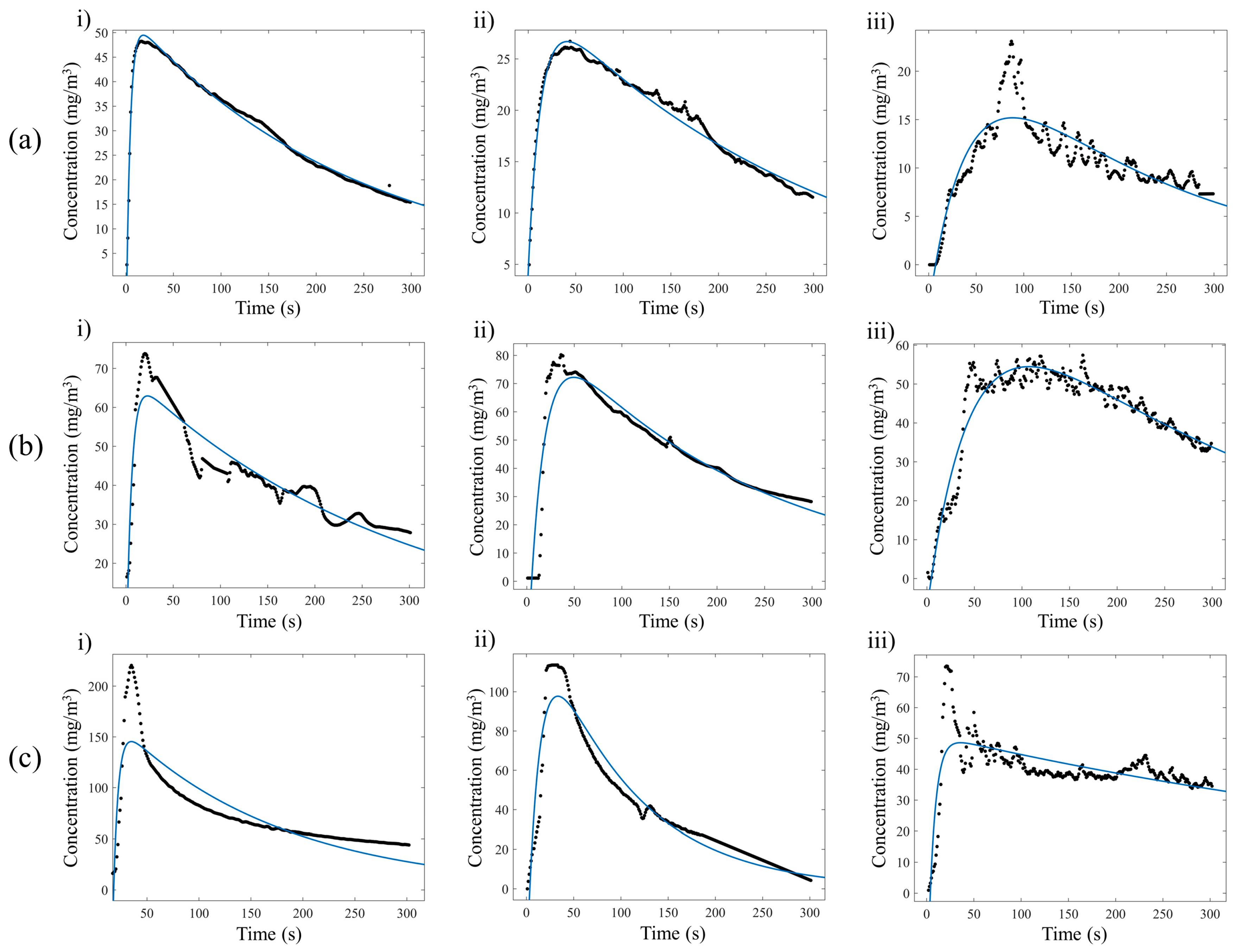 Sensors 23 07352 g006