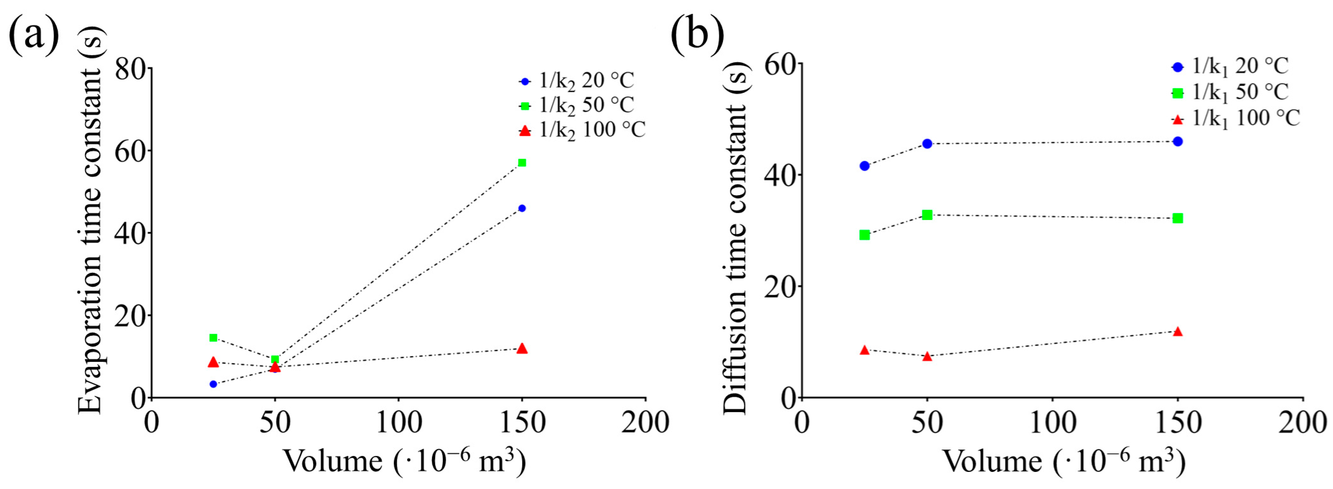 Sensors 23 07352 g007