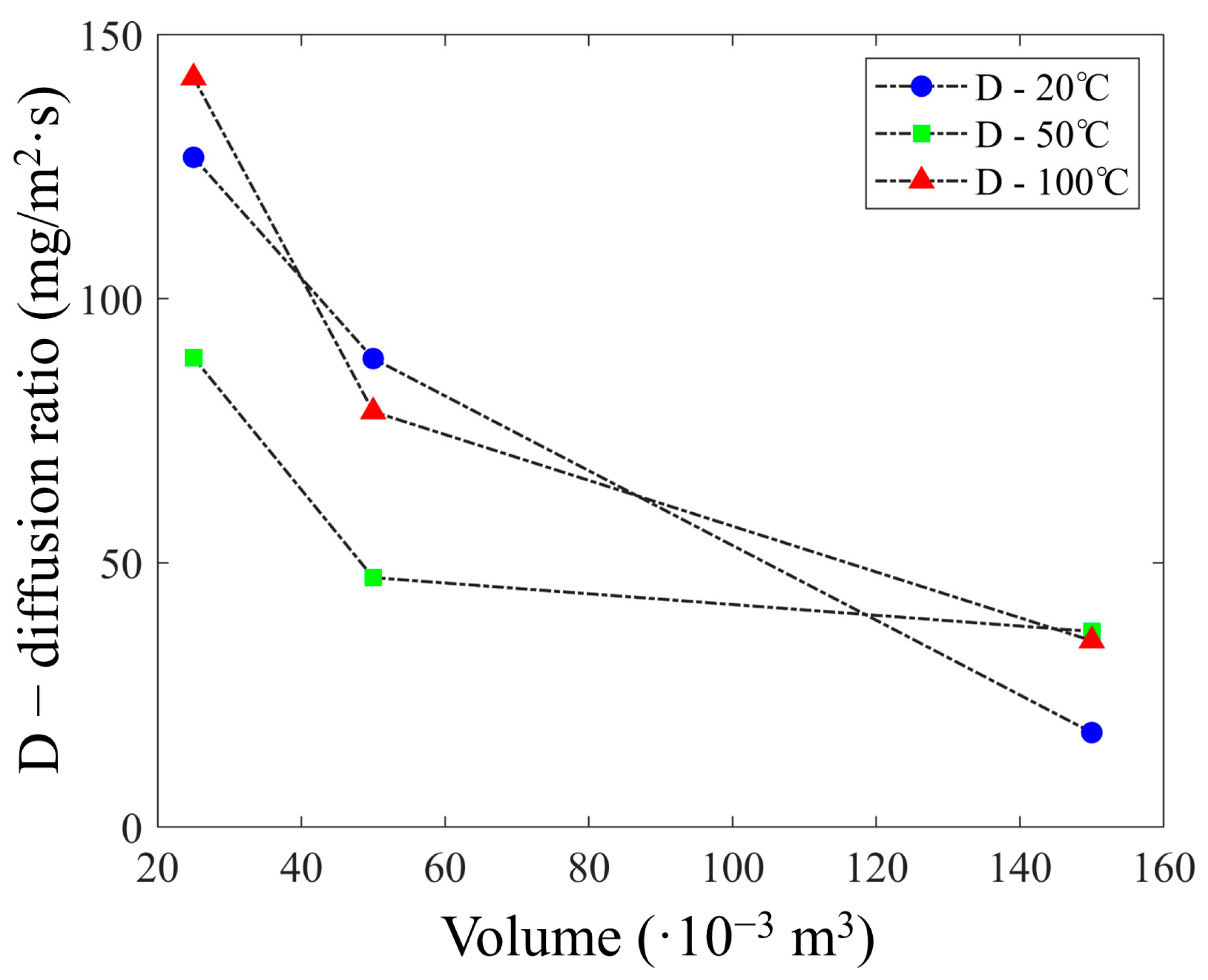 Sensors 23 07352 g008