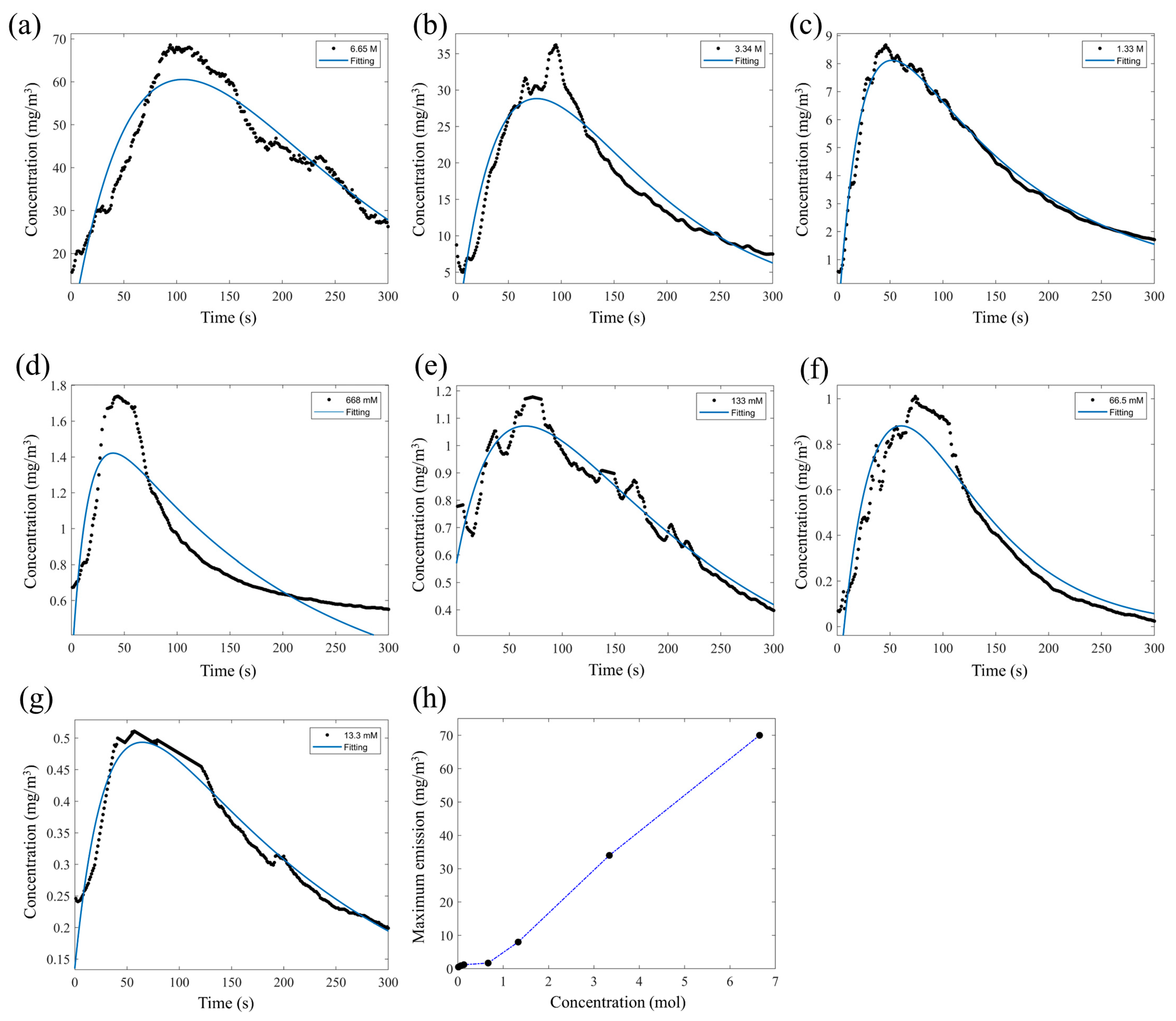 Sensors 23 07352 g009