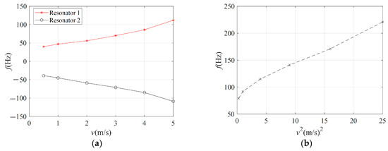 Sensors 23 07354 g012