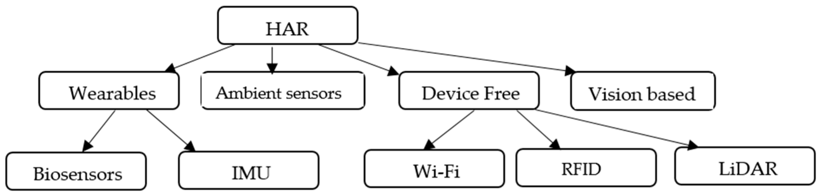 Sensors 23 07357 g001