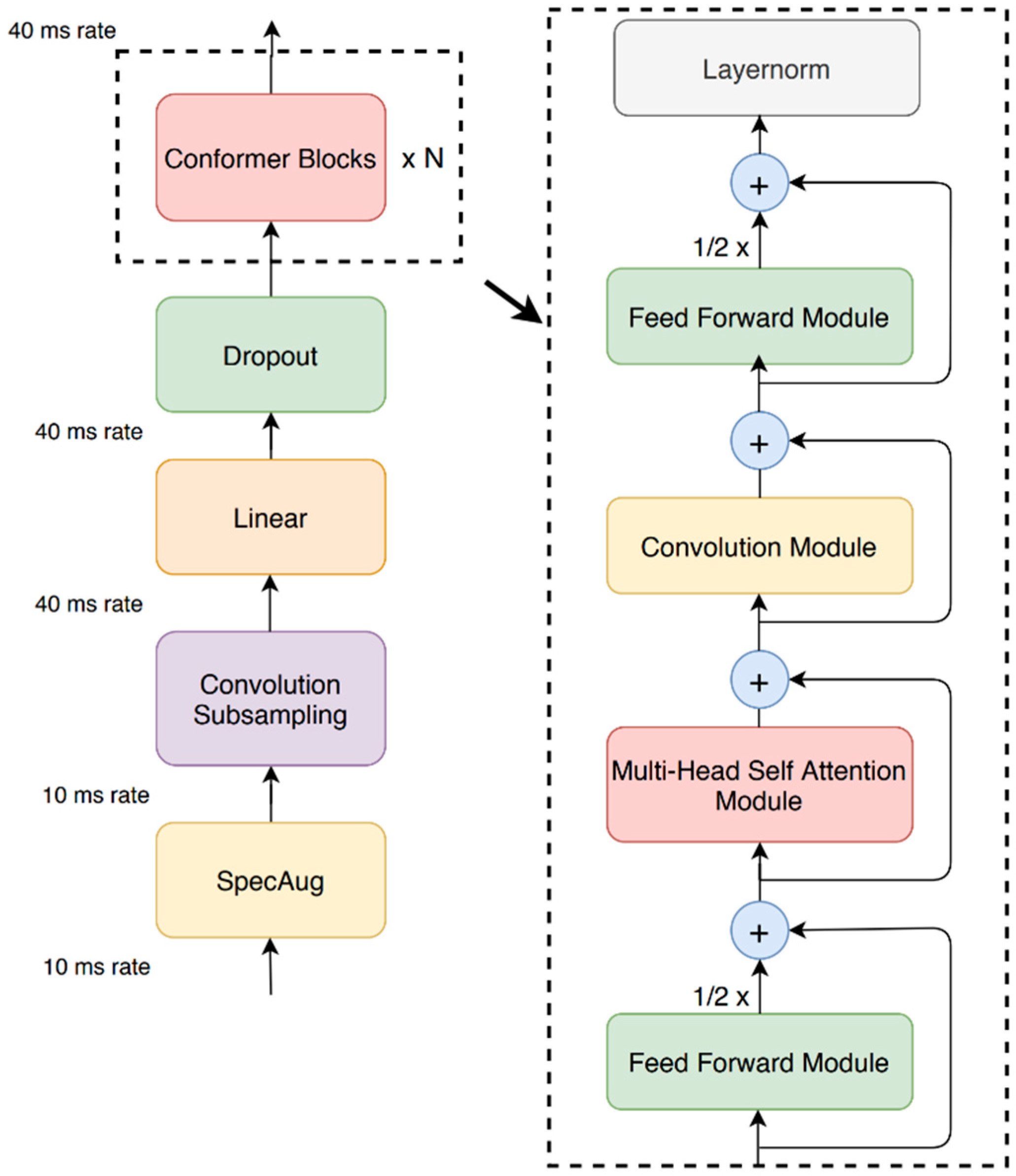 Sensors 23 07357 g003