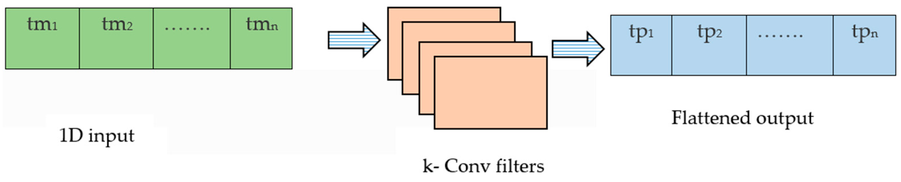 Sensors 23 07357 g004