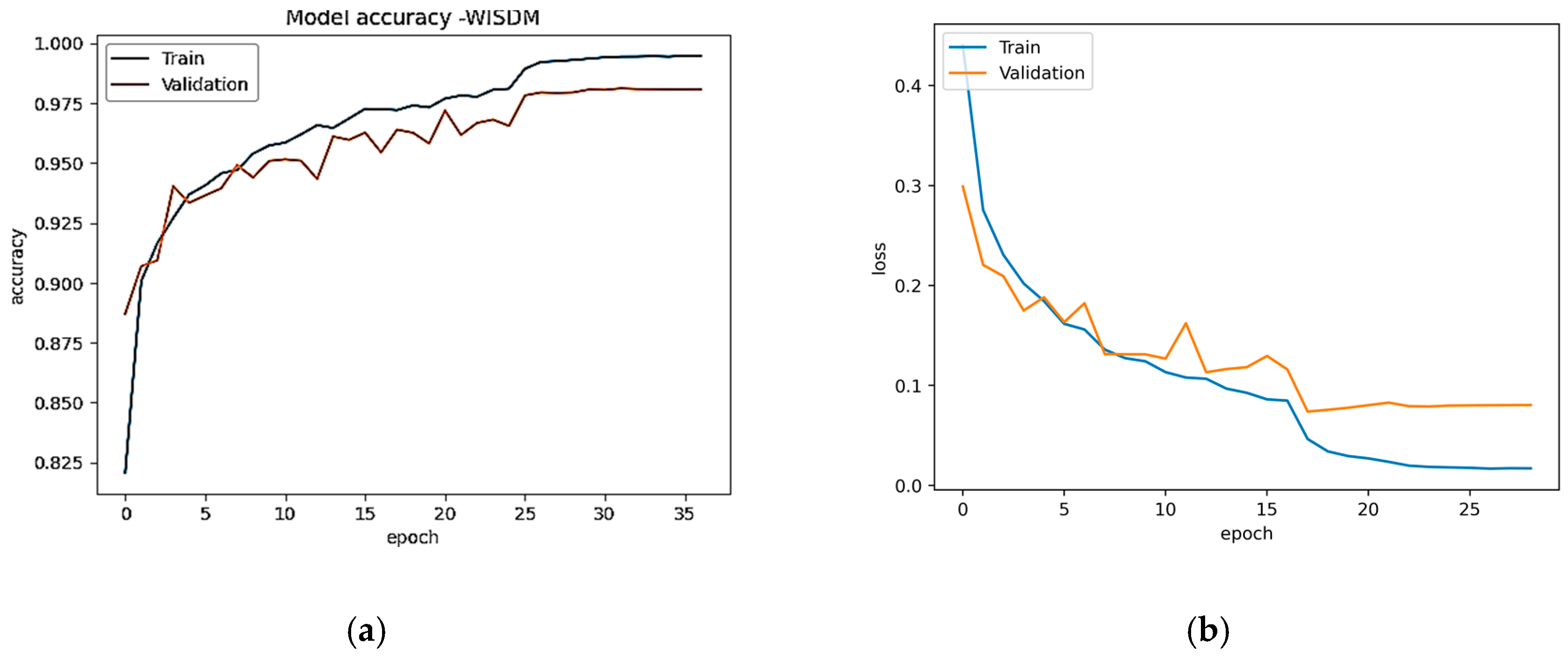 Sensors 23 07357 g007