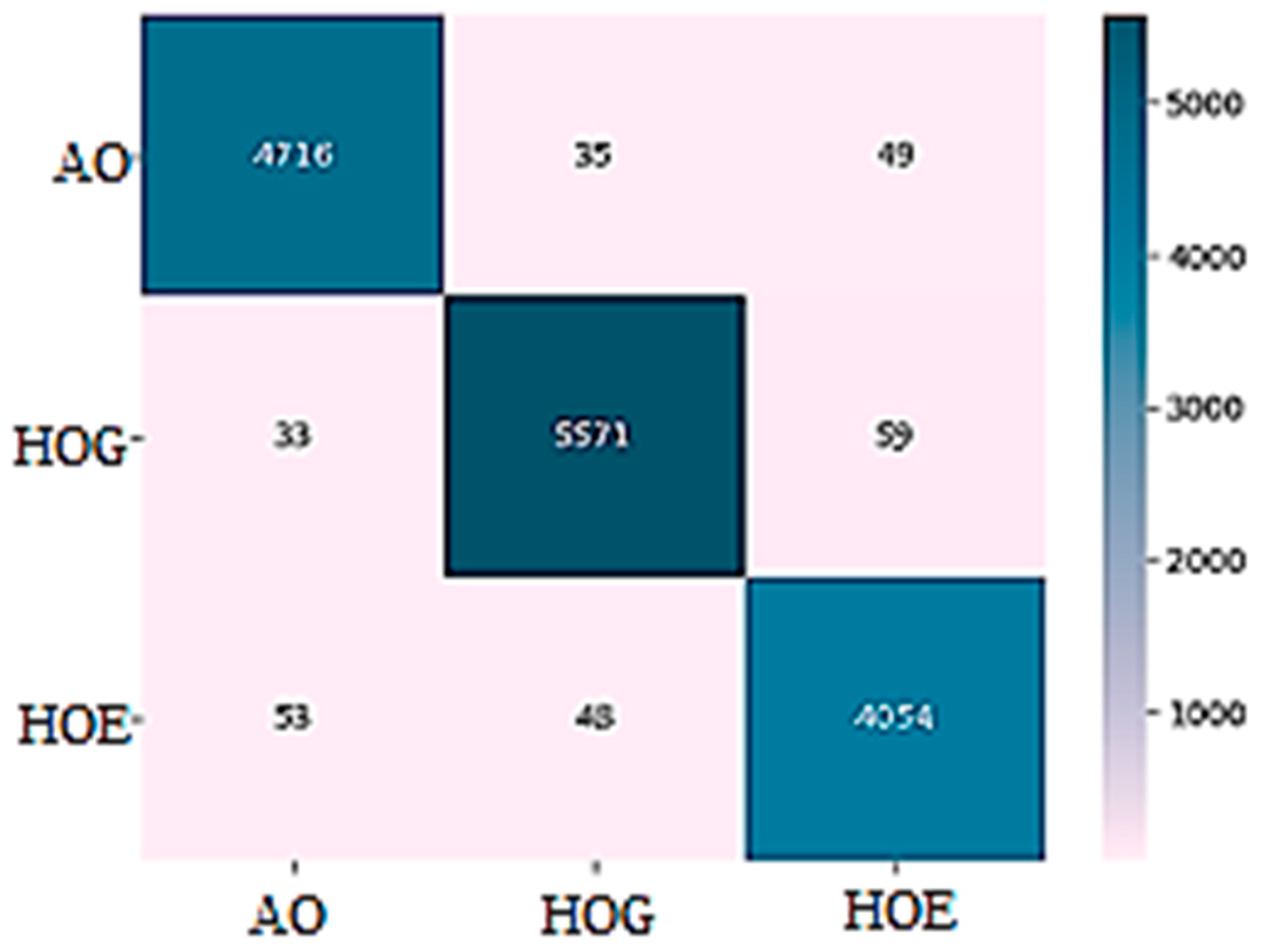 Sensors 23 07357 g008