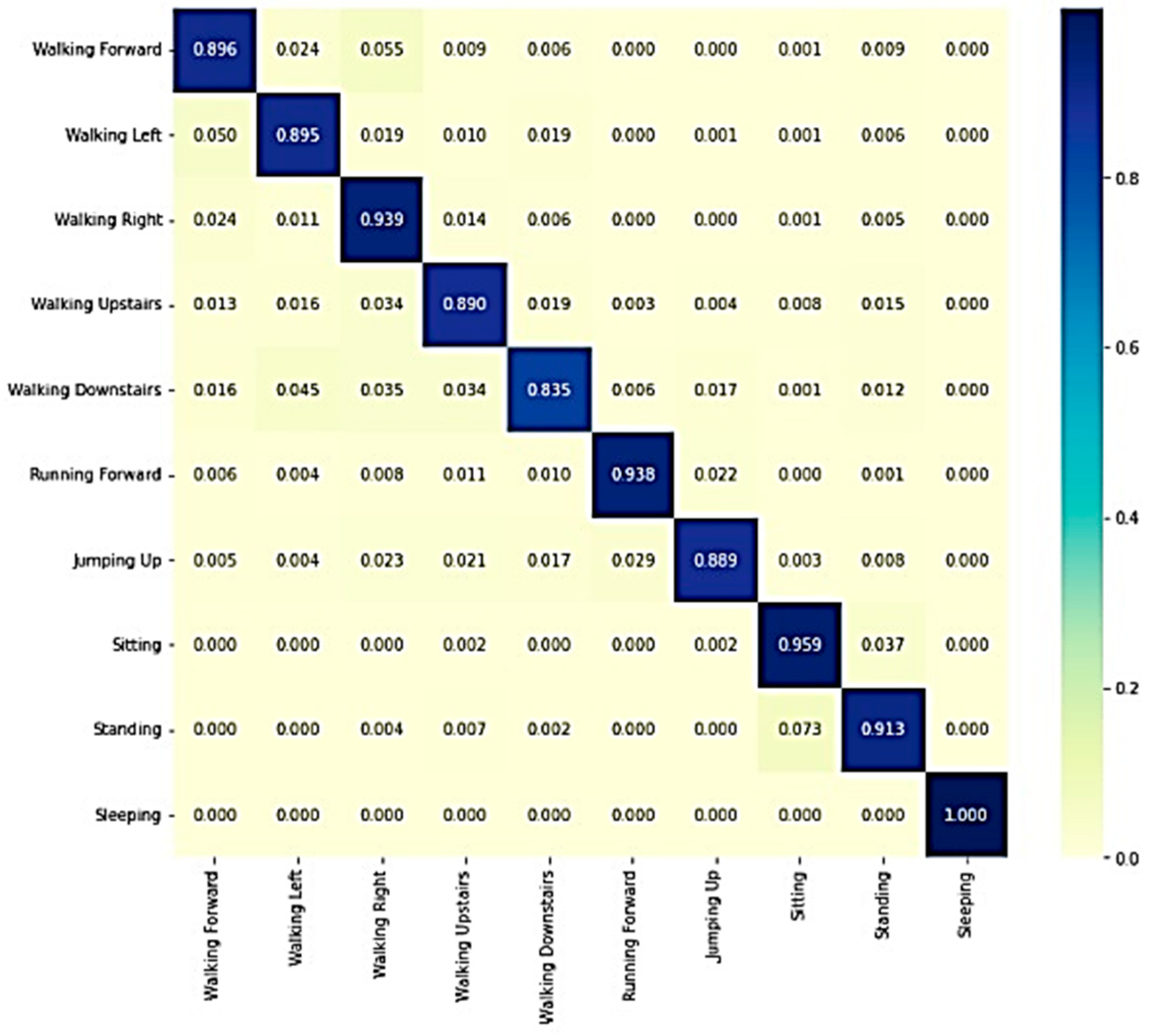 Sensors 23 07357 g009