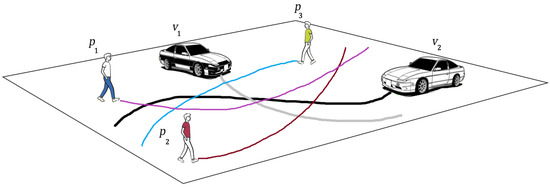 Sensors 23 07361 g002