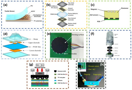 Sensors 23 07362 g002