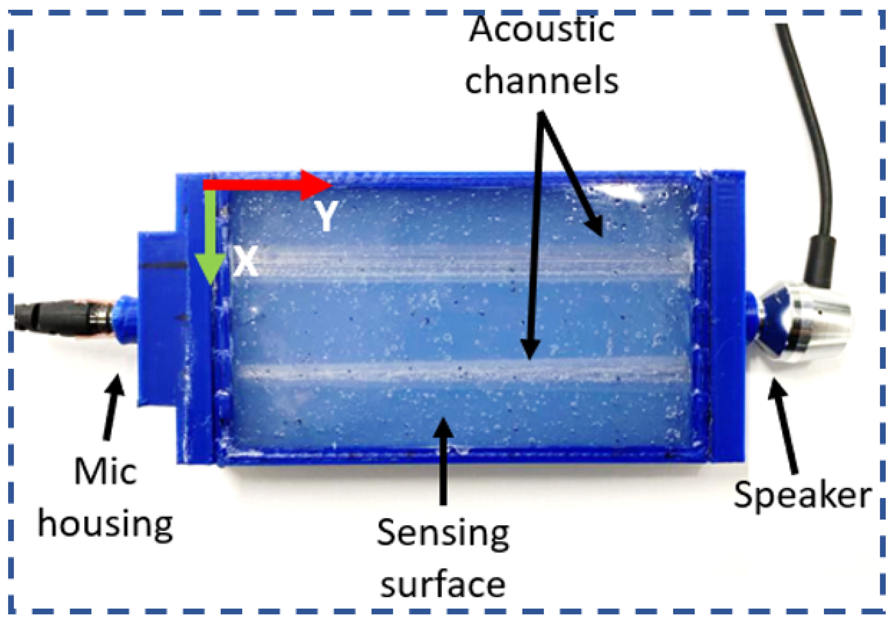 Sensors 23 07362 g003