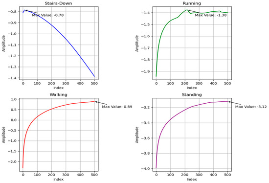 Sensors 23 07363 g003