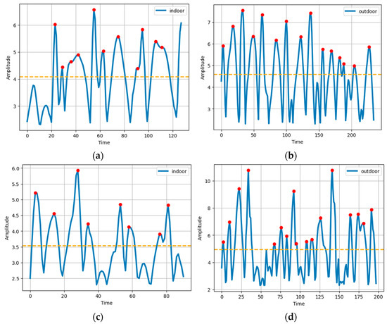 Sensors 23 07363 g007