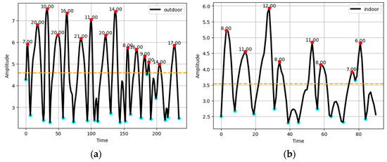 Sensors 23 07363 g008