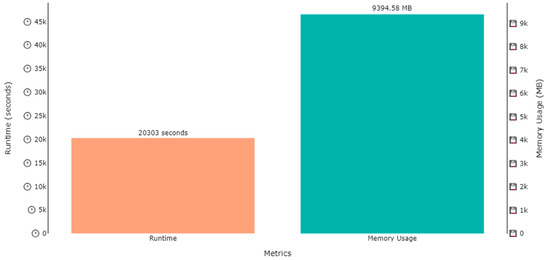 Sensors 23 07363 g015