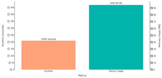 Sensors 23 07363 g016
