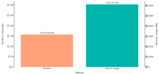 Sensors 23 07363 g017