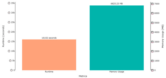 Sensors 23 07363 g018