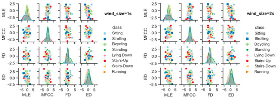 Sensors 23 07363 g019a