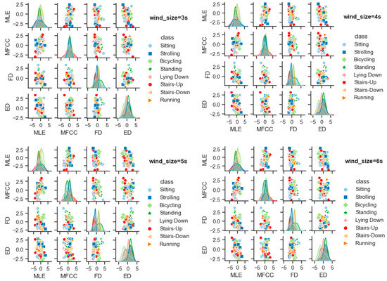 Sensors 23 07363 g019b