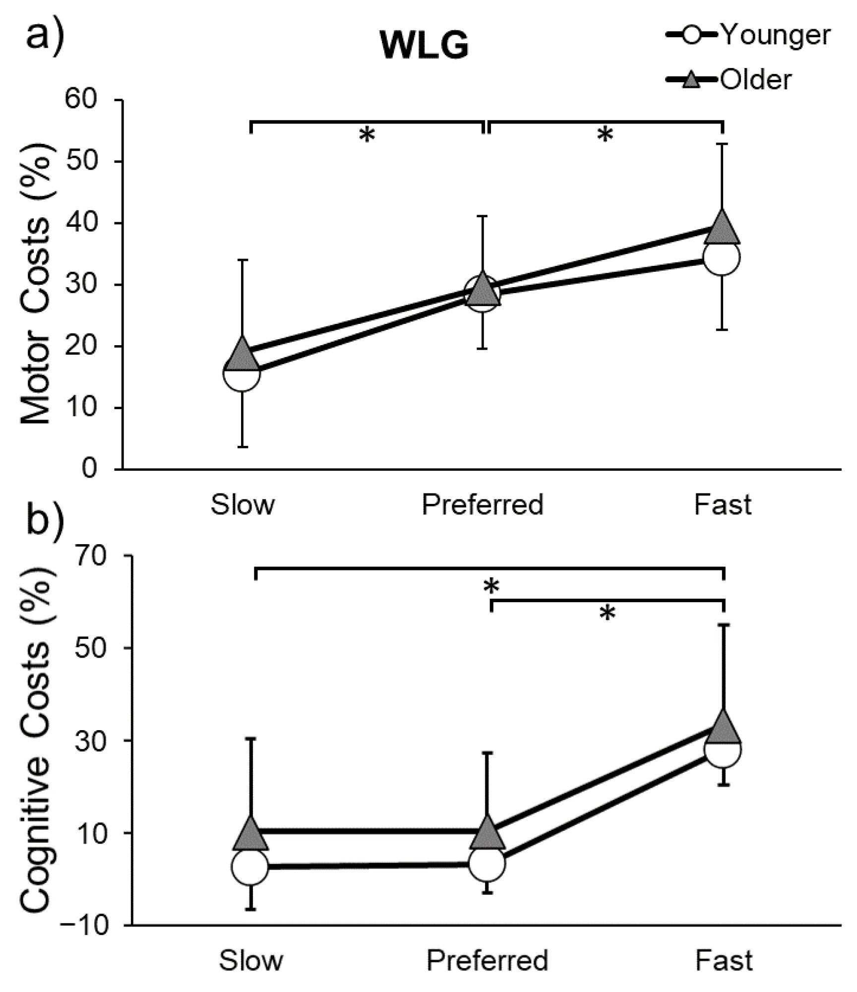 Sensors 23 07368 g005