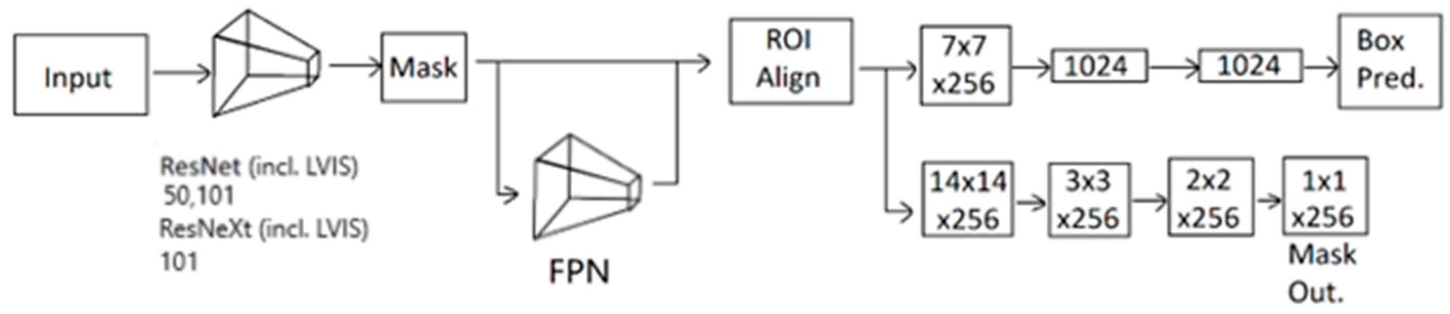 Sensors 23 07369 g002