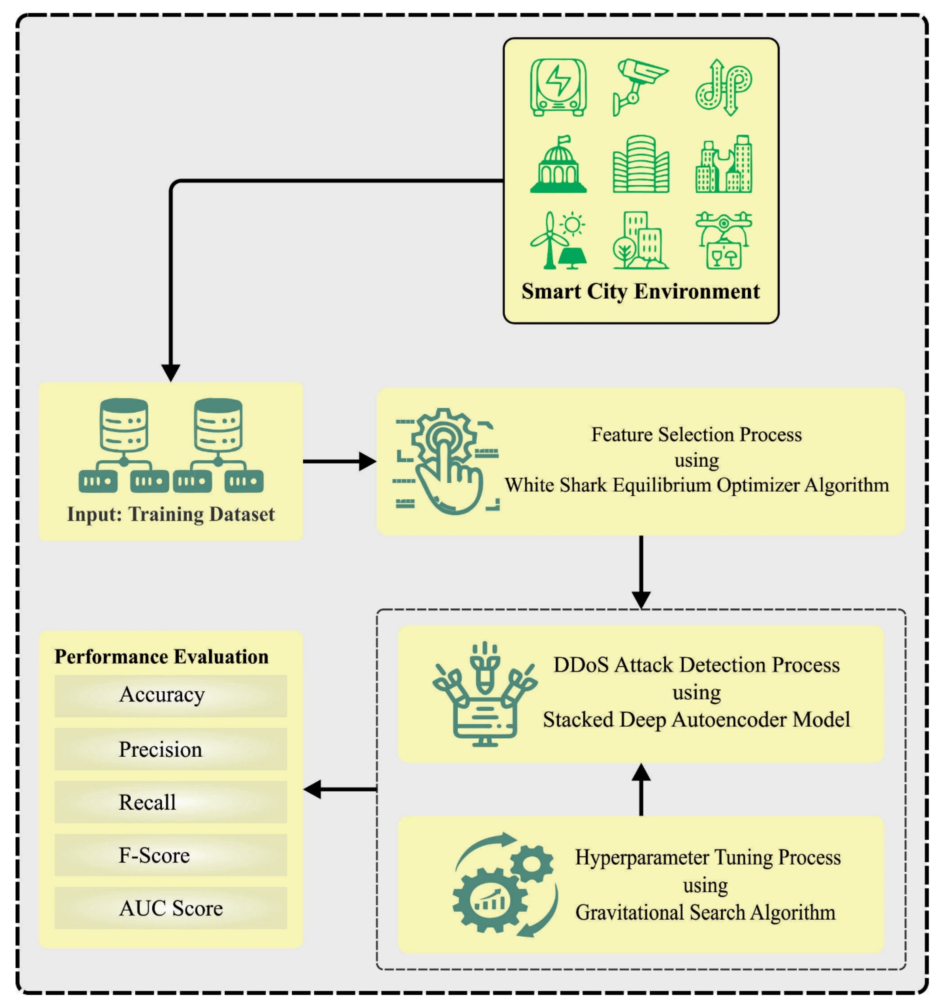 Sensors 23 07370 g001