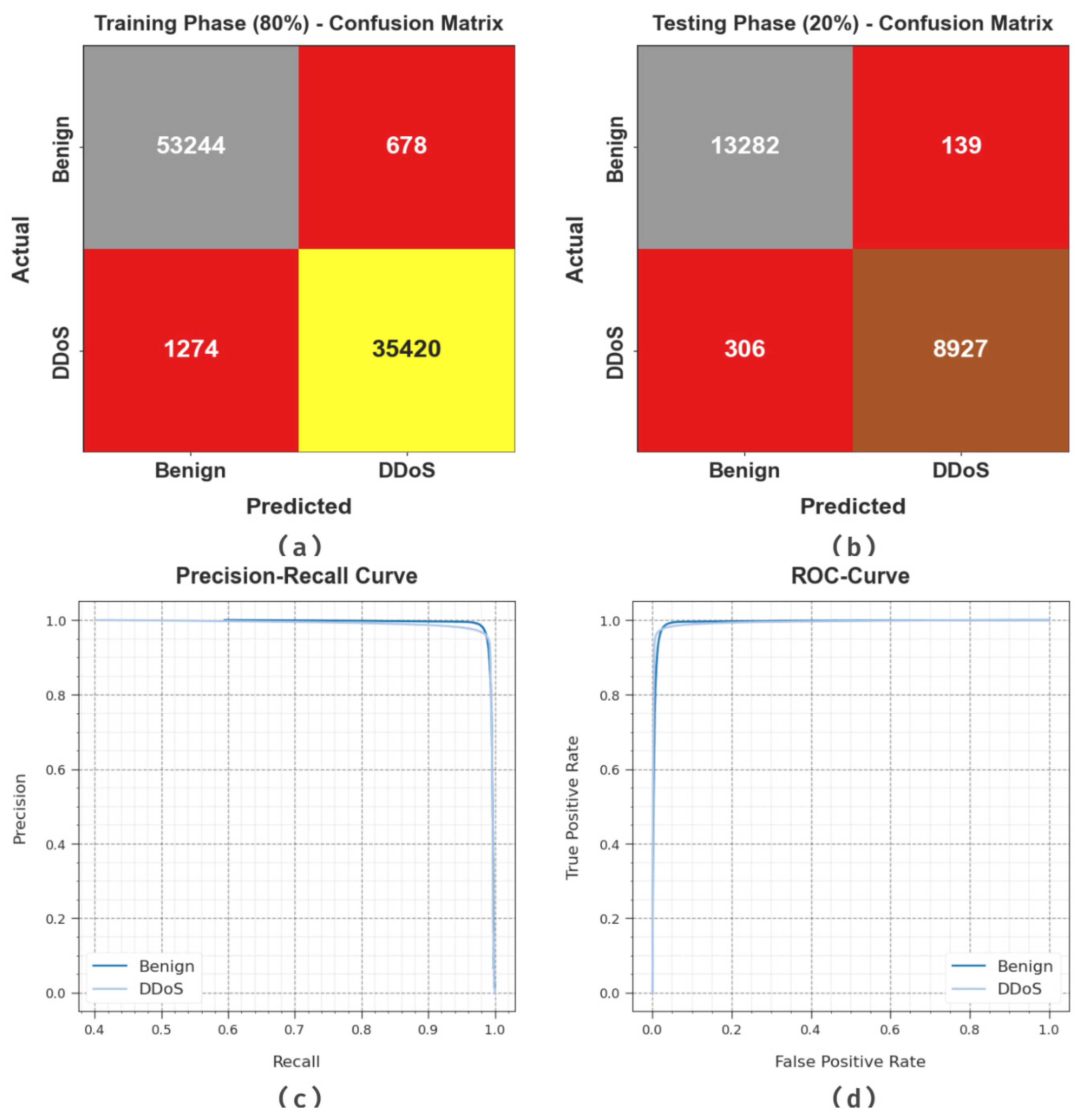 Sensors 23 07370 g003