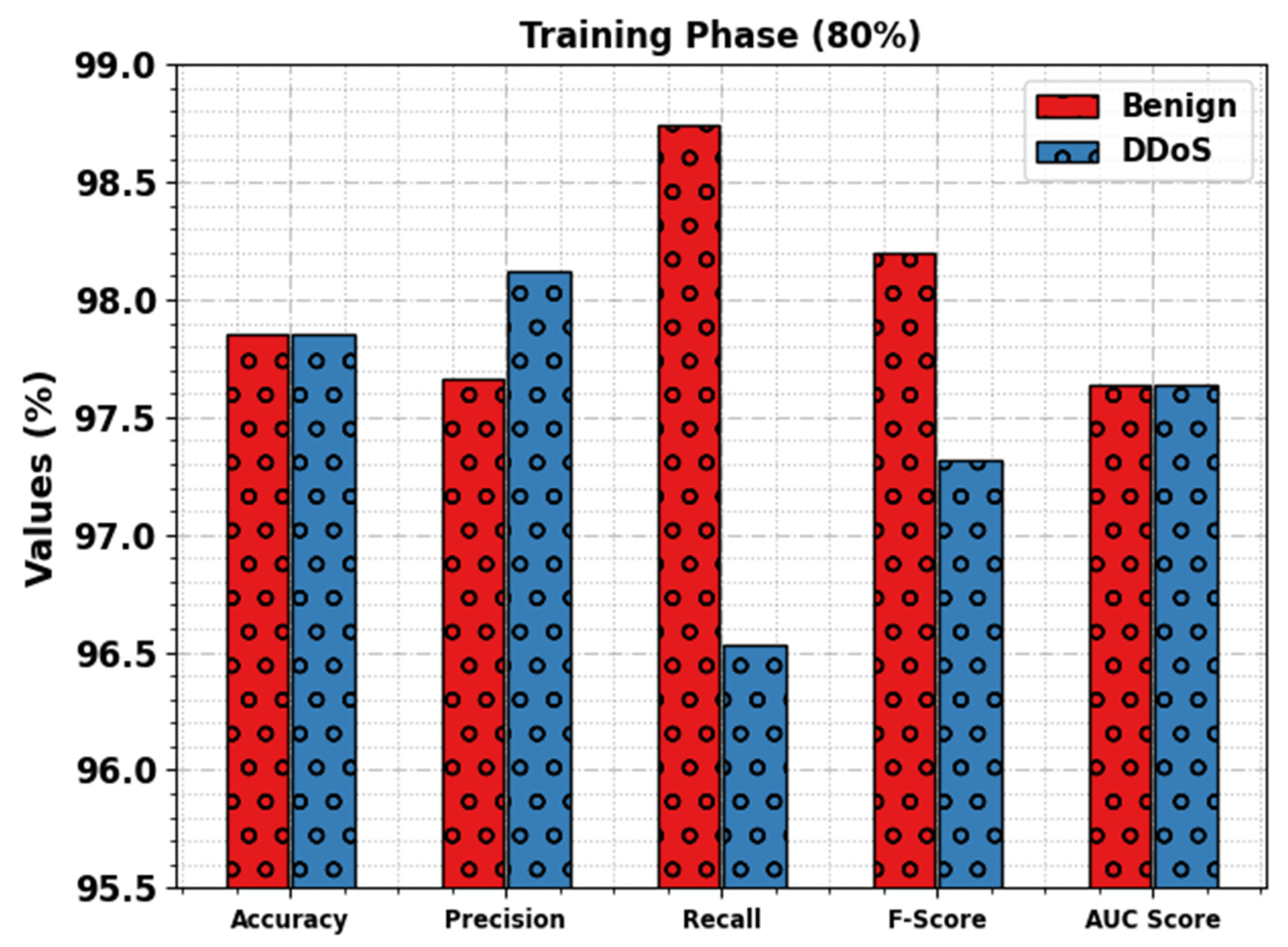 Sensors 23 07370 g004