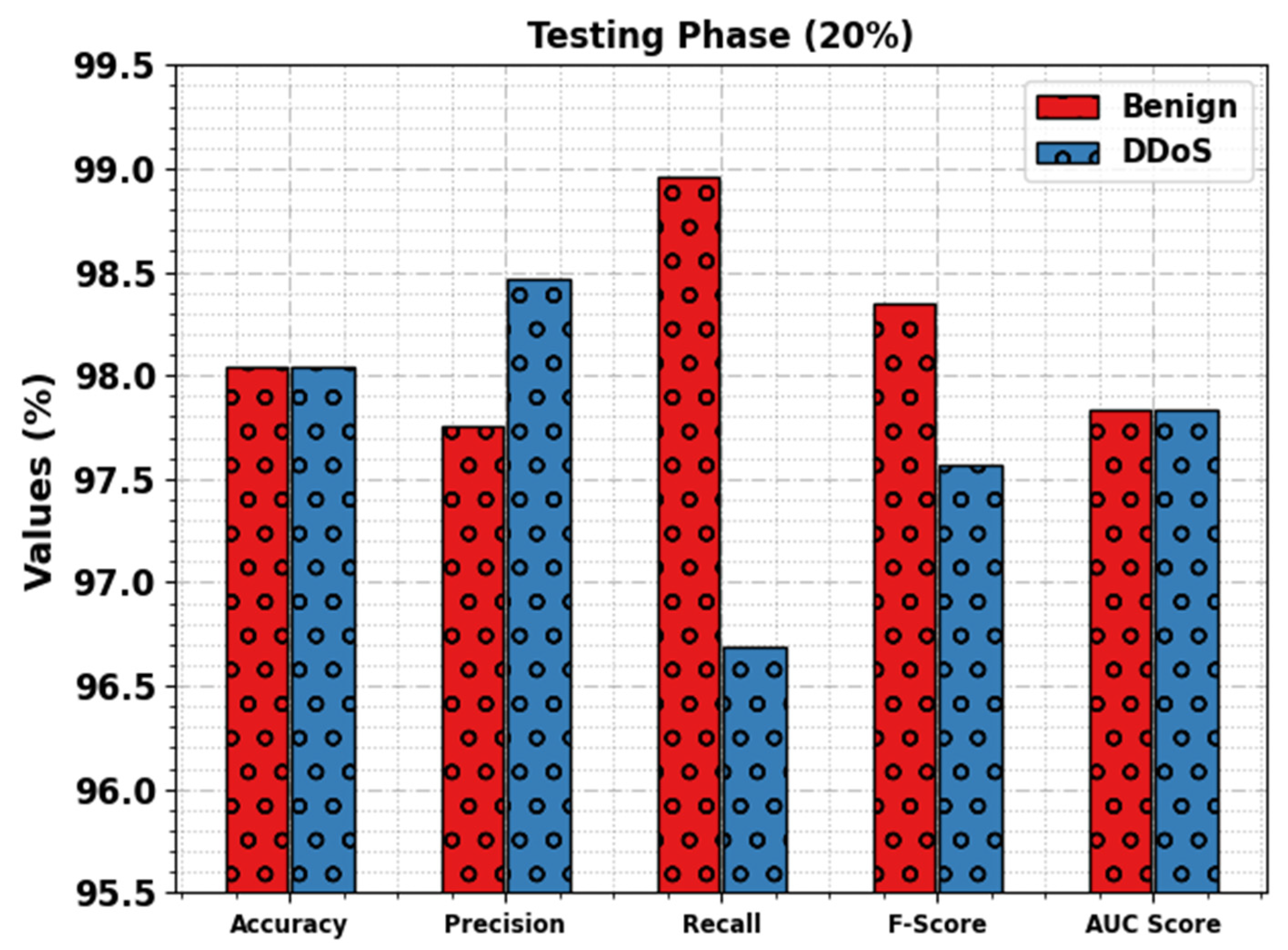 Sensors 23 07370 g005