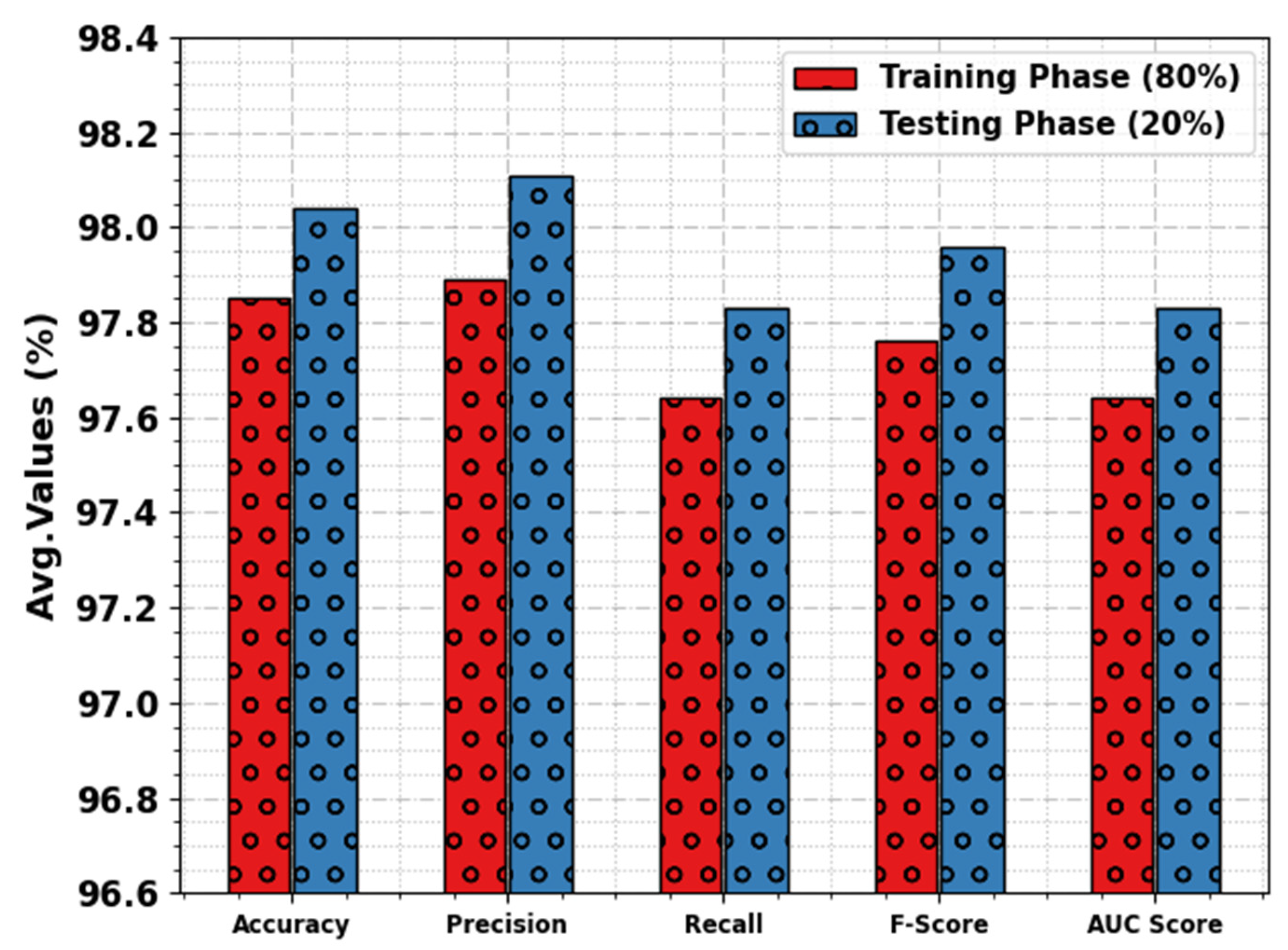 Sensors 23 07370 g006