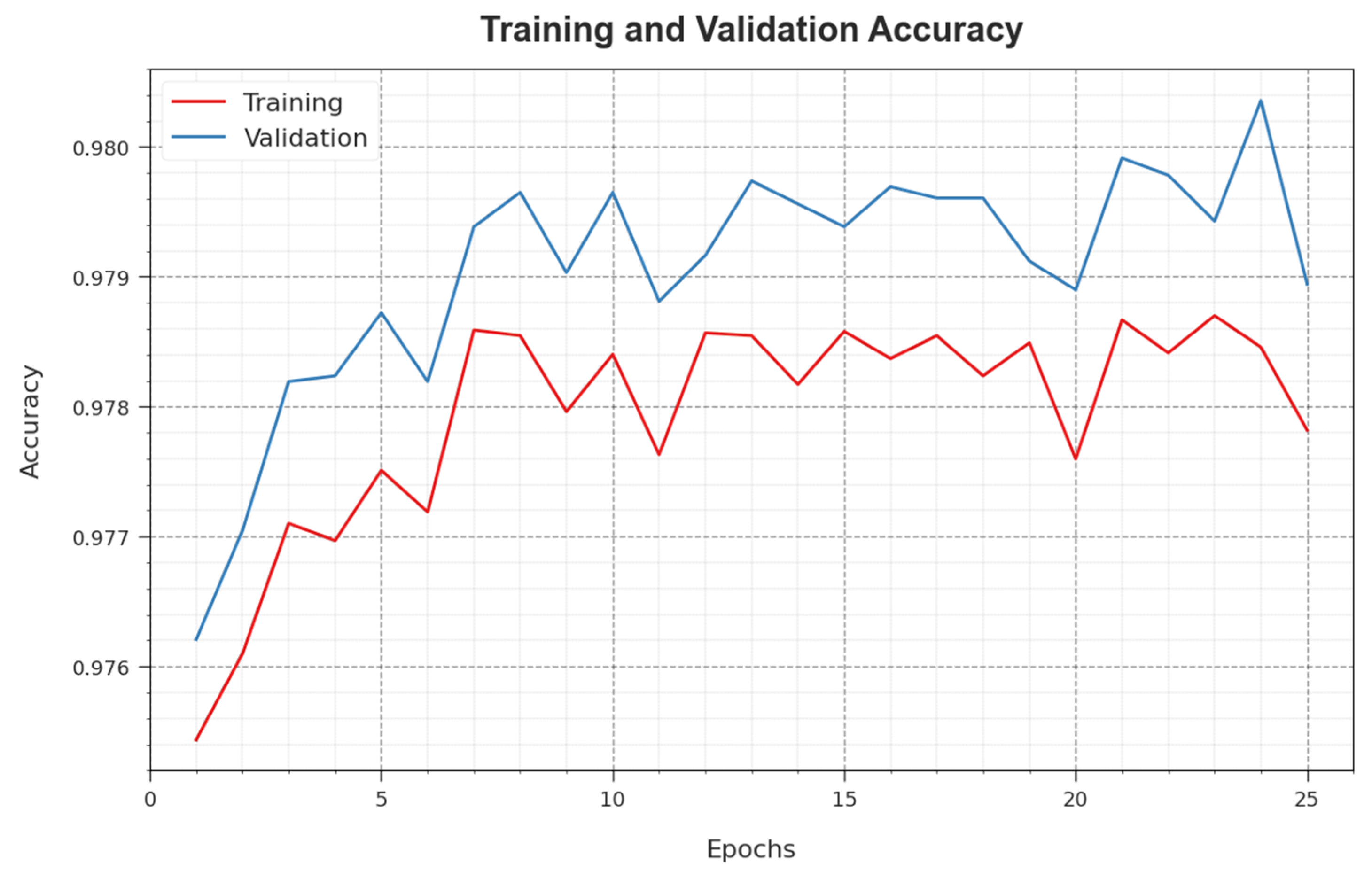 Sensors 23 07370 g007
