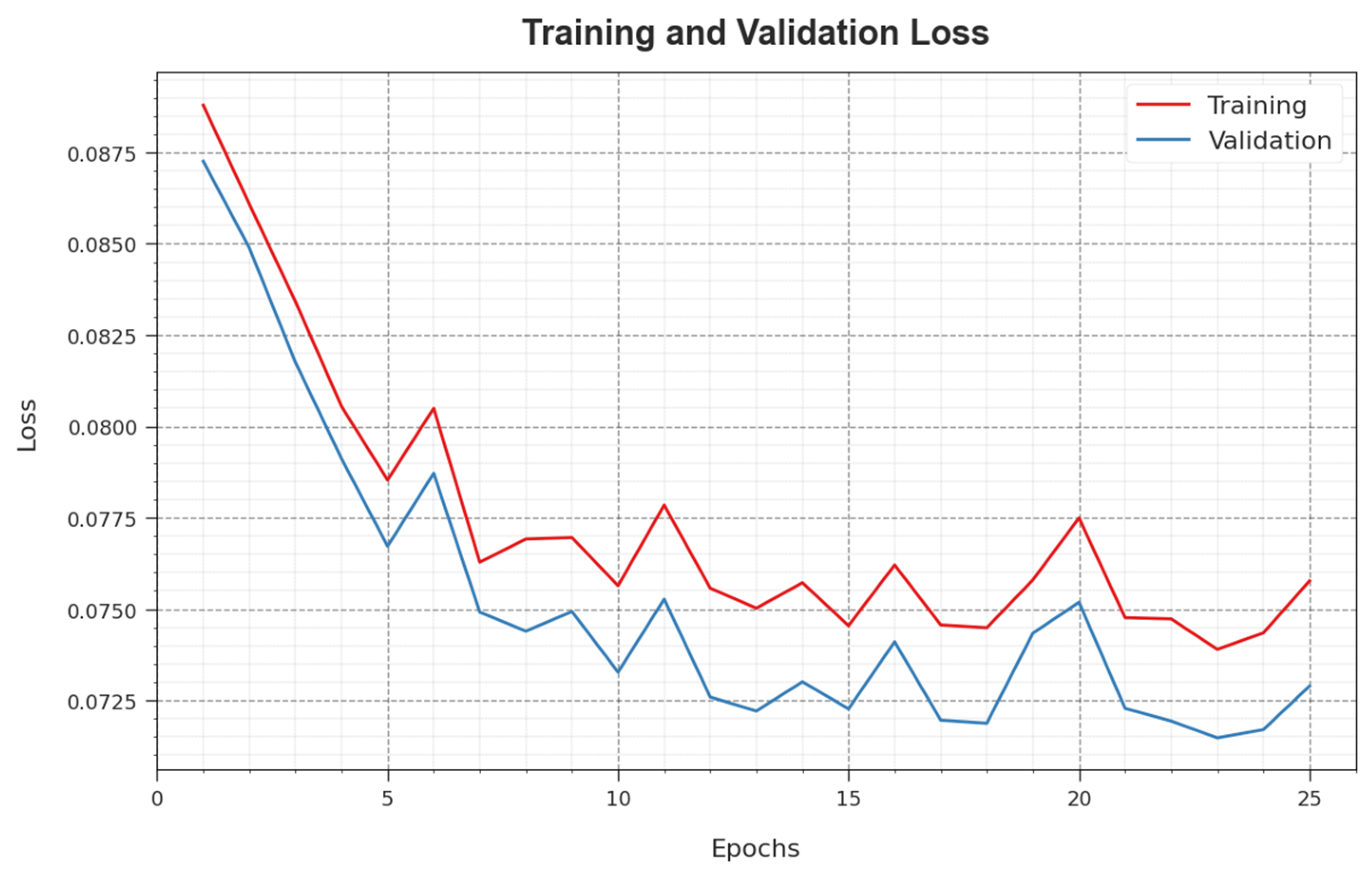 Sensors 23 07370 g008