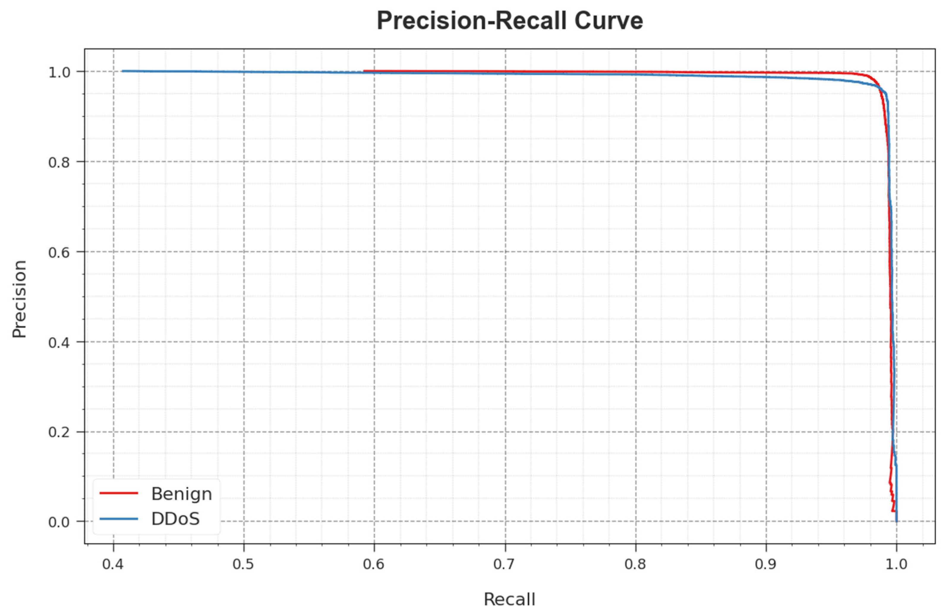 Sensors 23 07370 g009