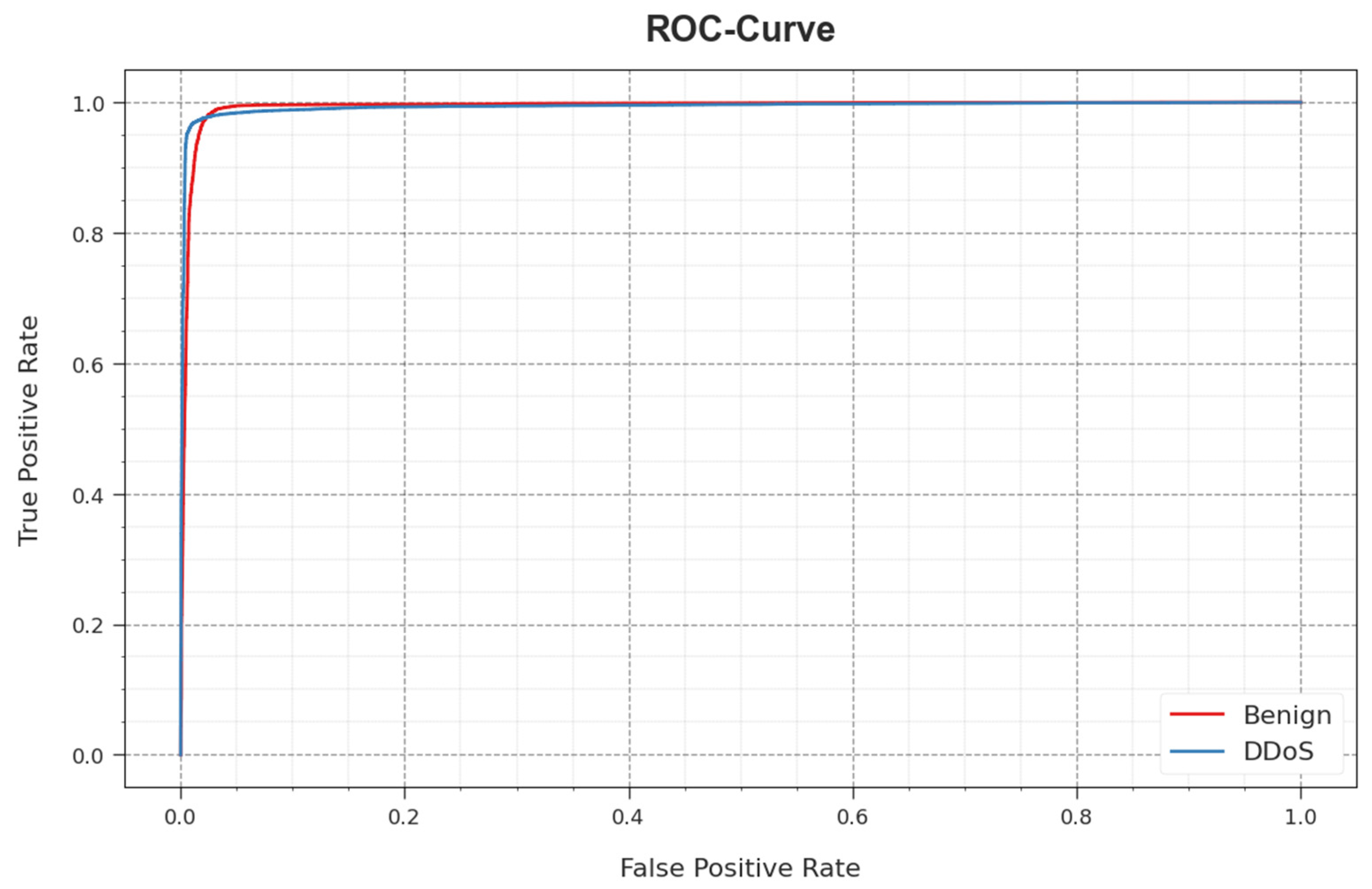 Sensors 23 07370 g010