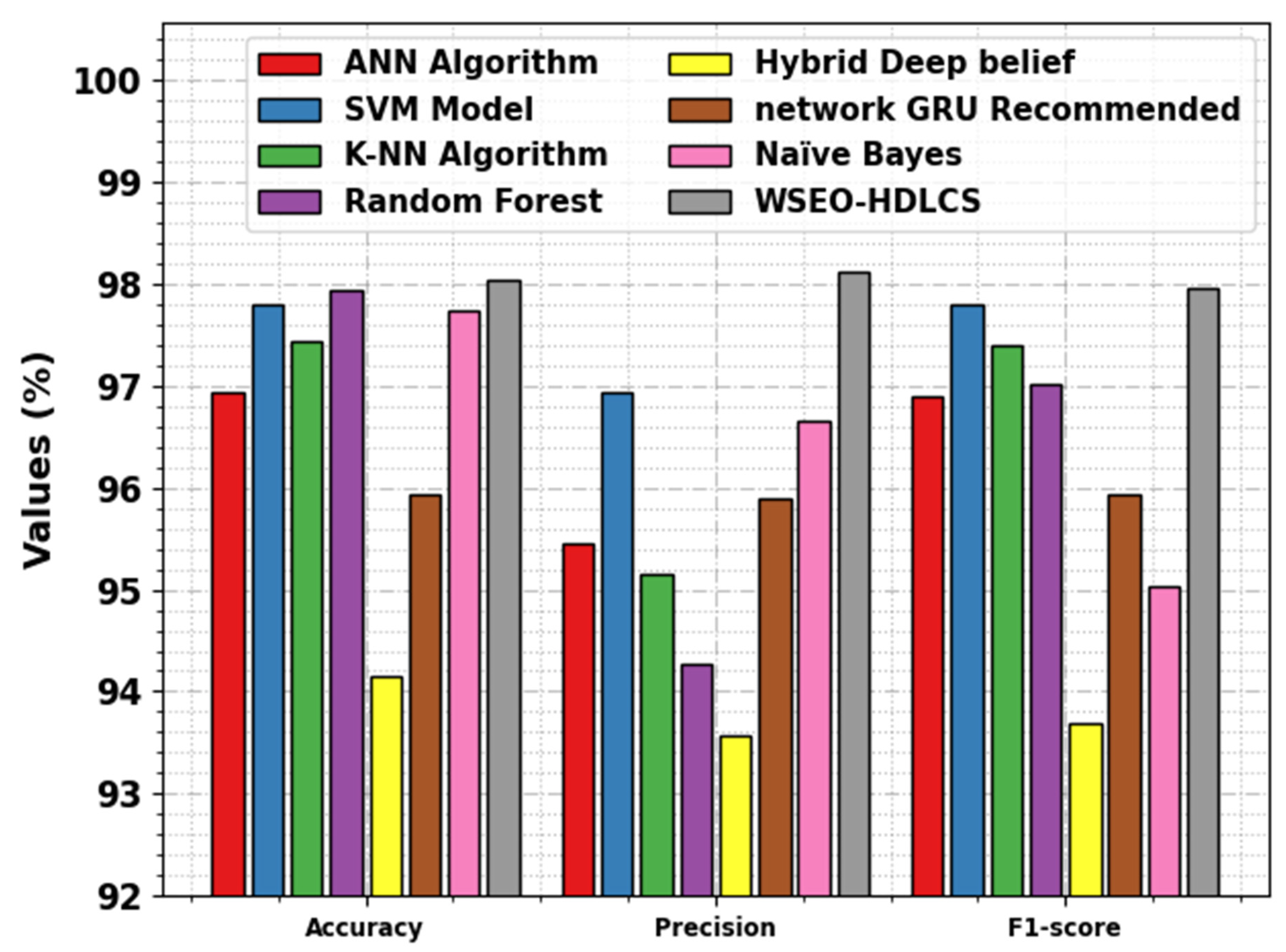 Sensors 23 07370 g011