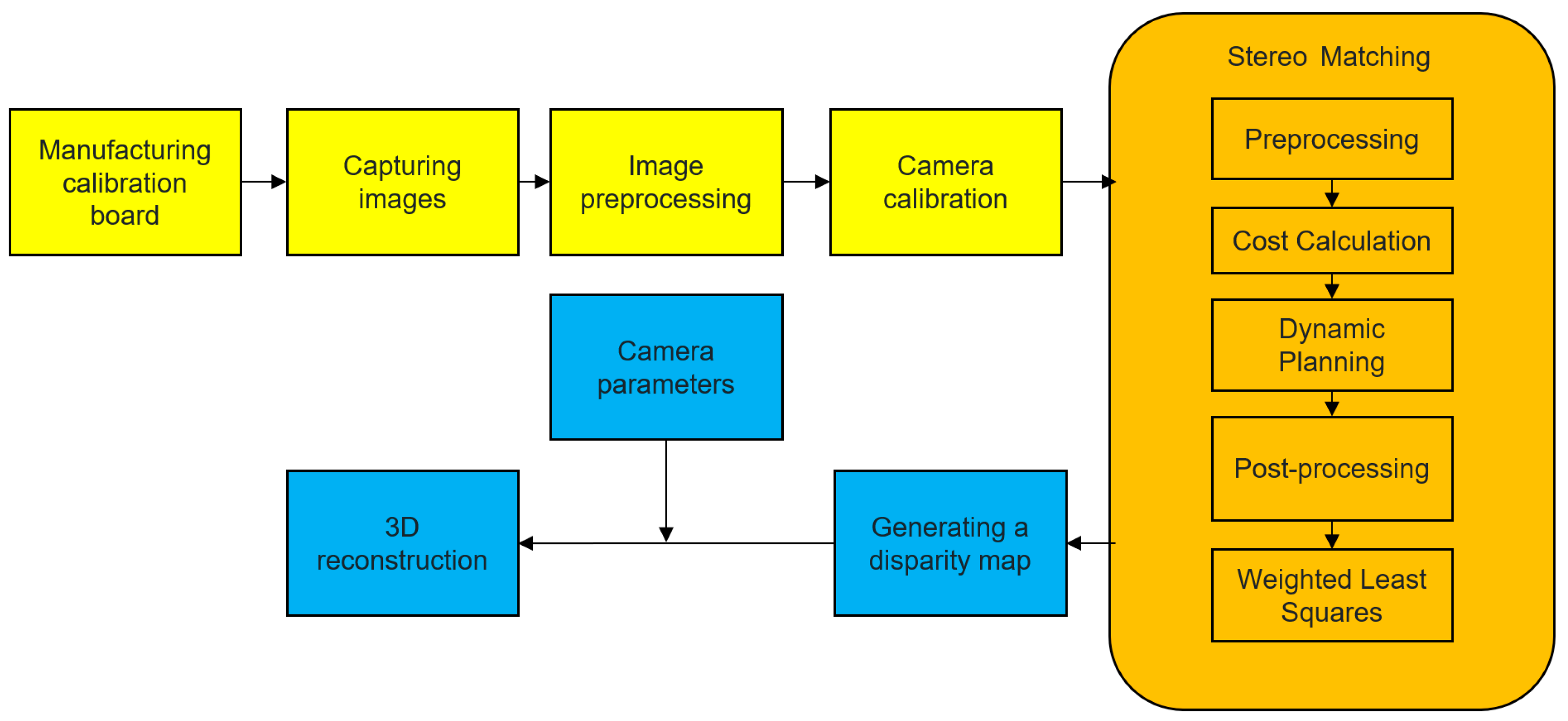 Sensors 23 07372 g001