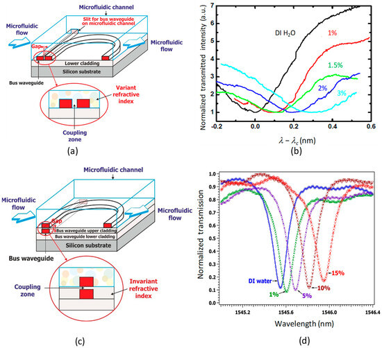 Sensors 23 07373 g002