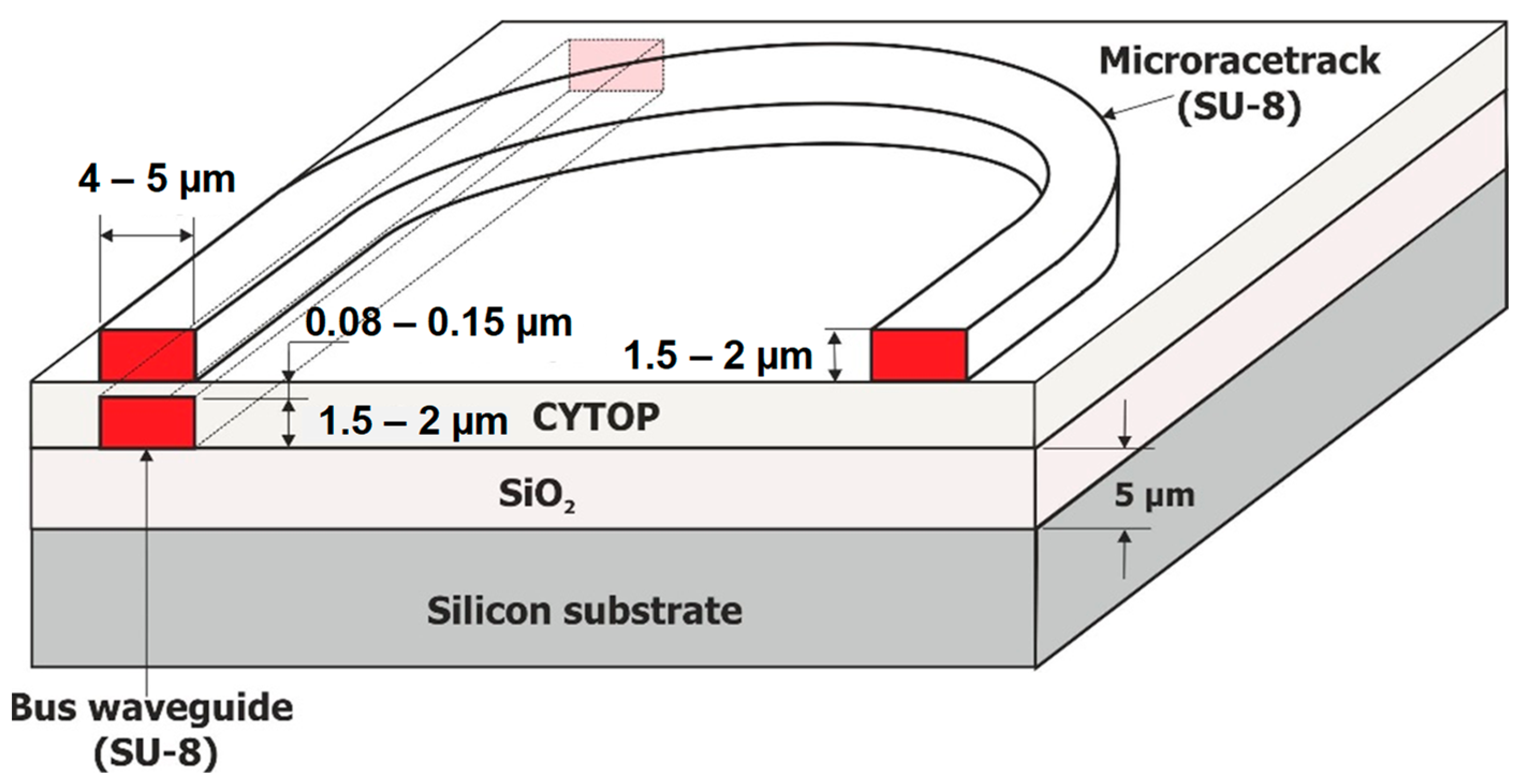 Sensors 23 07373 g004