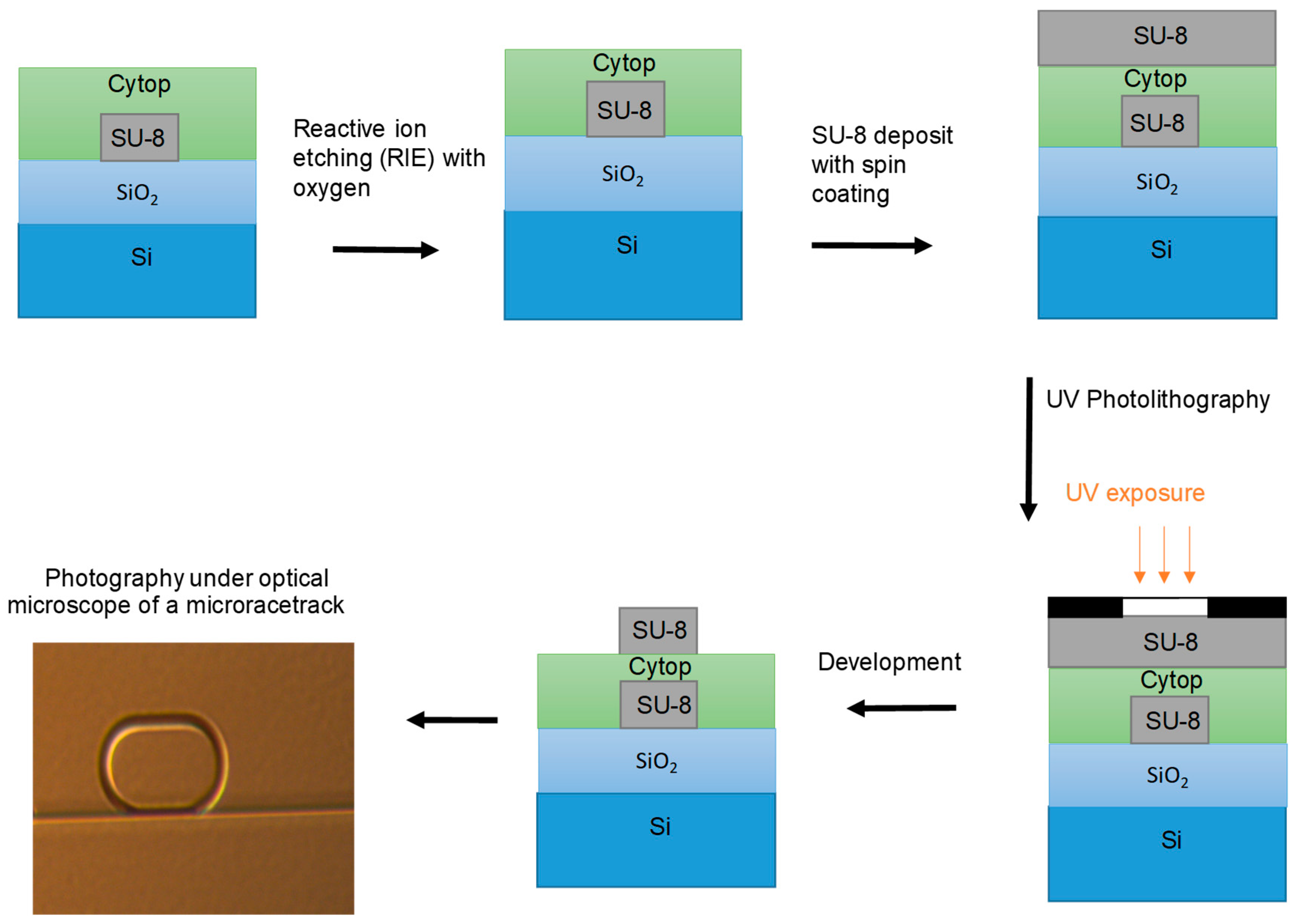 Sensors 23 07373 g006