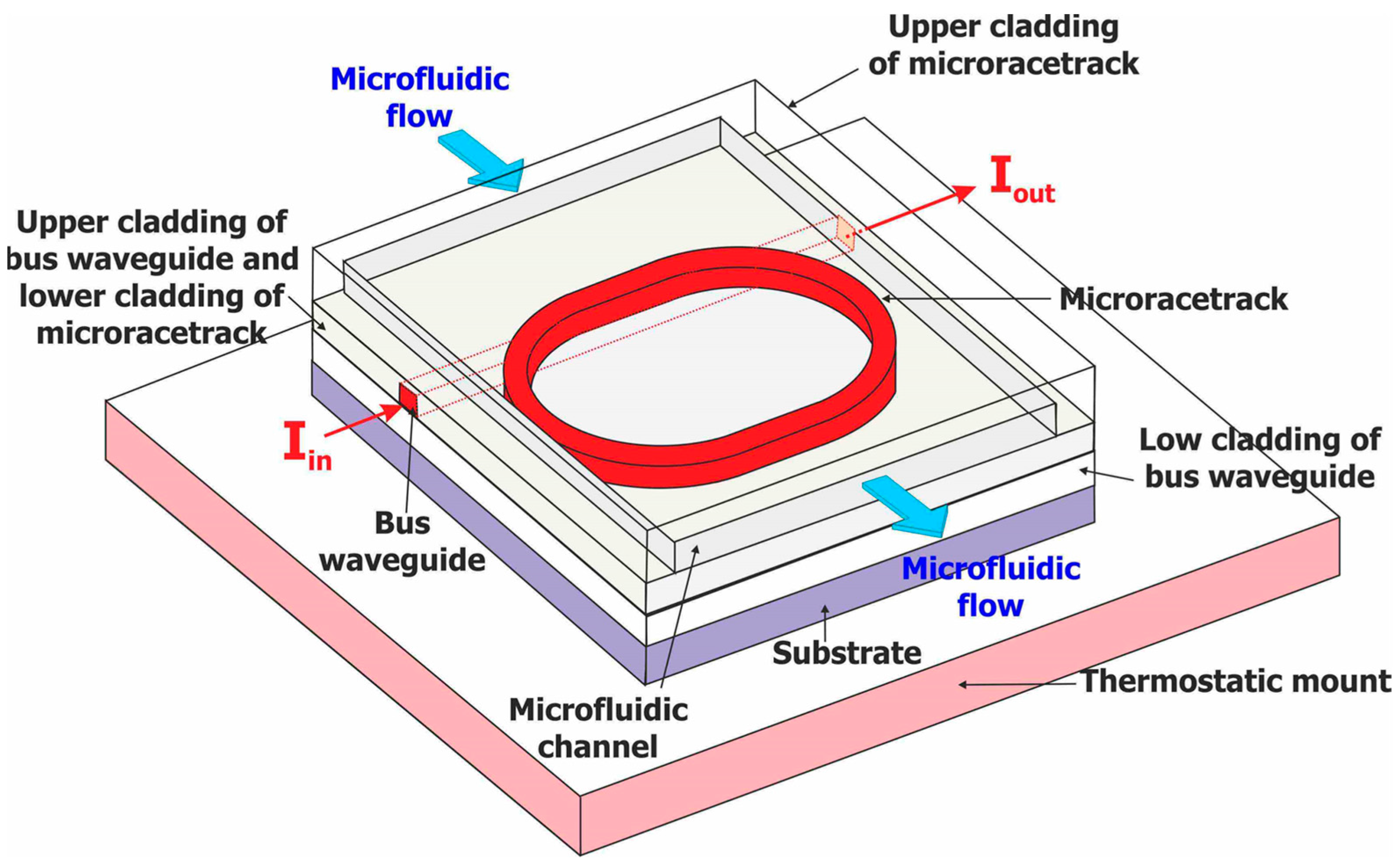 Sensors 23 07373 g008
