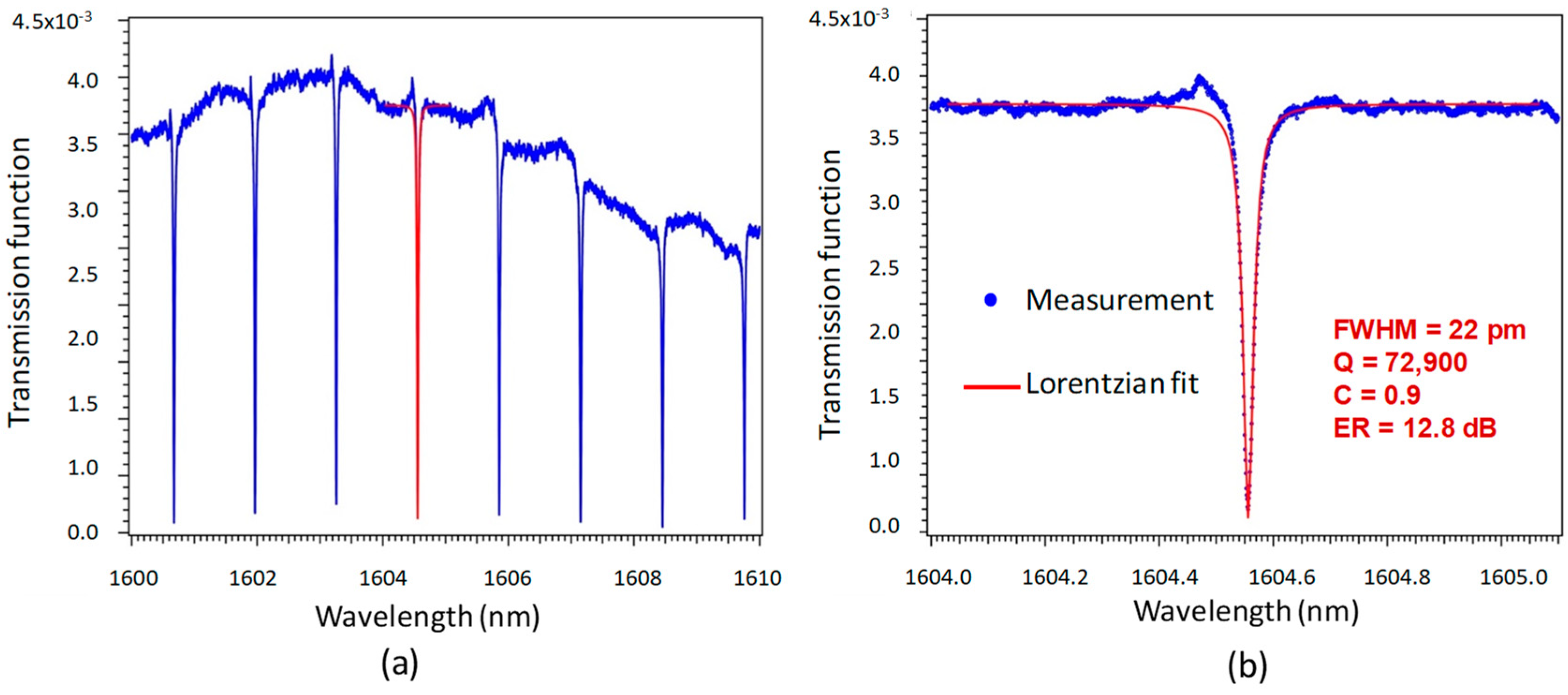 Sensors 23 07373 g012