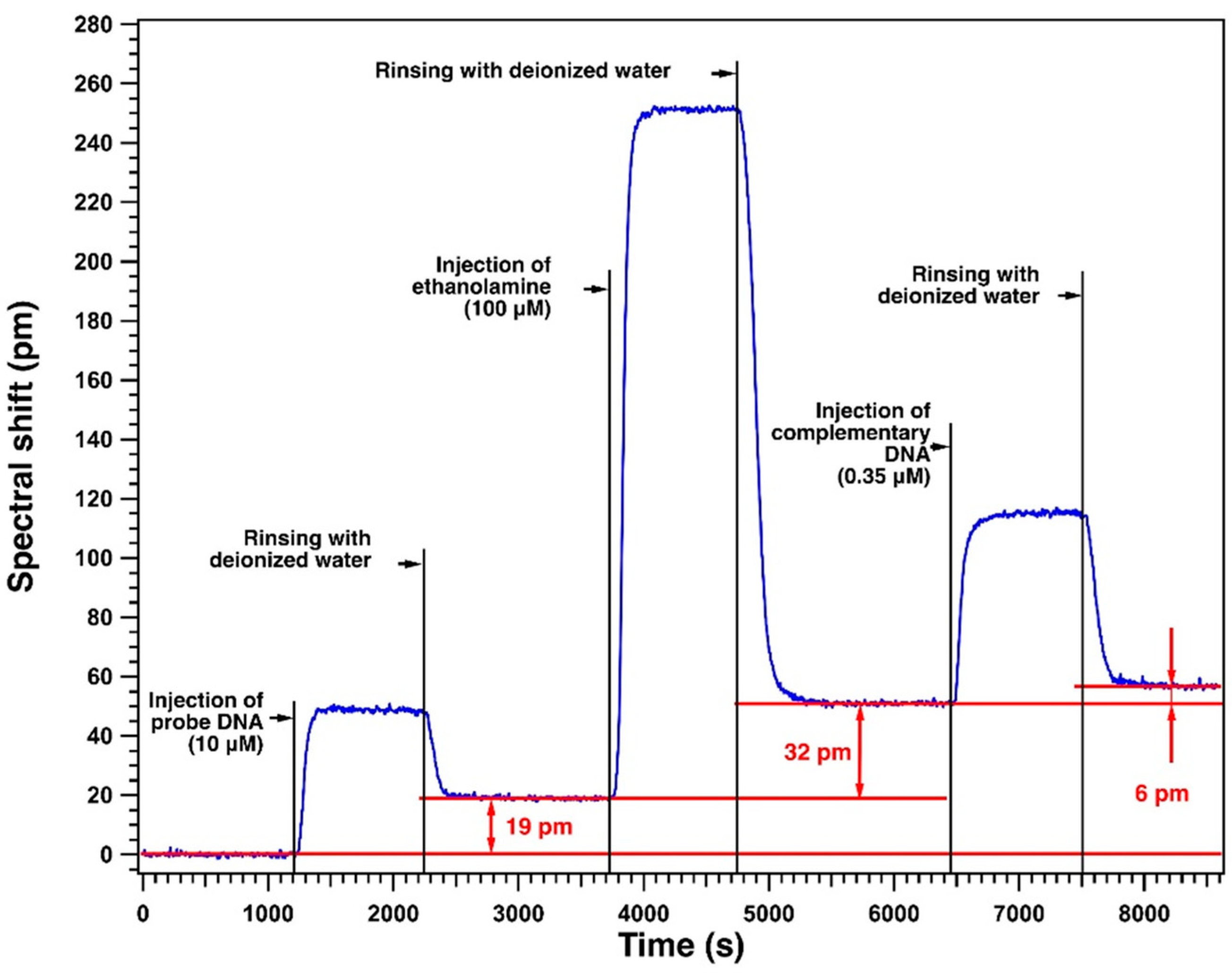 Sensors 23 07373 g014