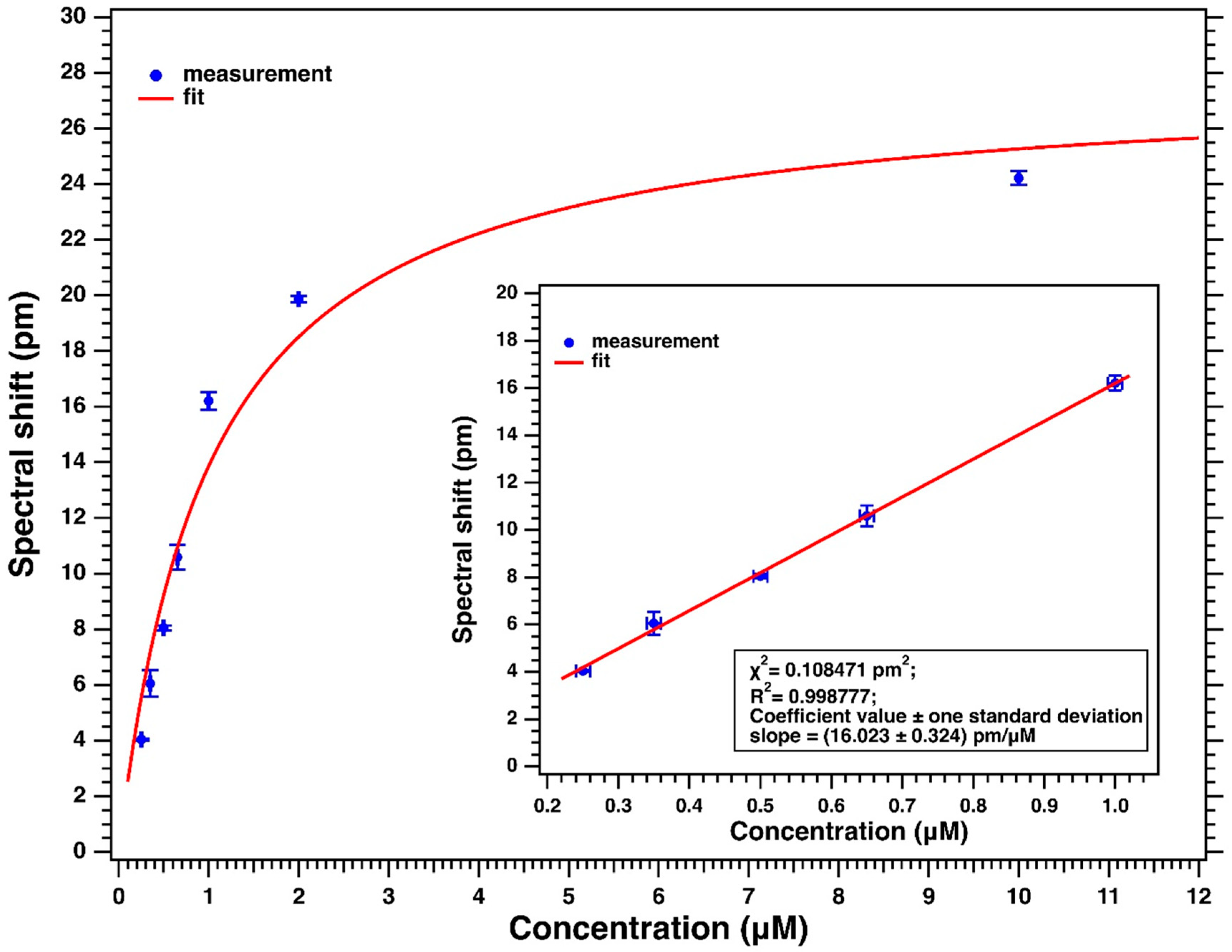 Sensors 23 07373 g015