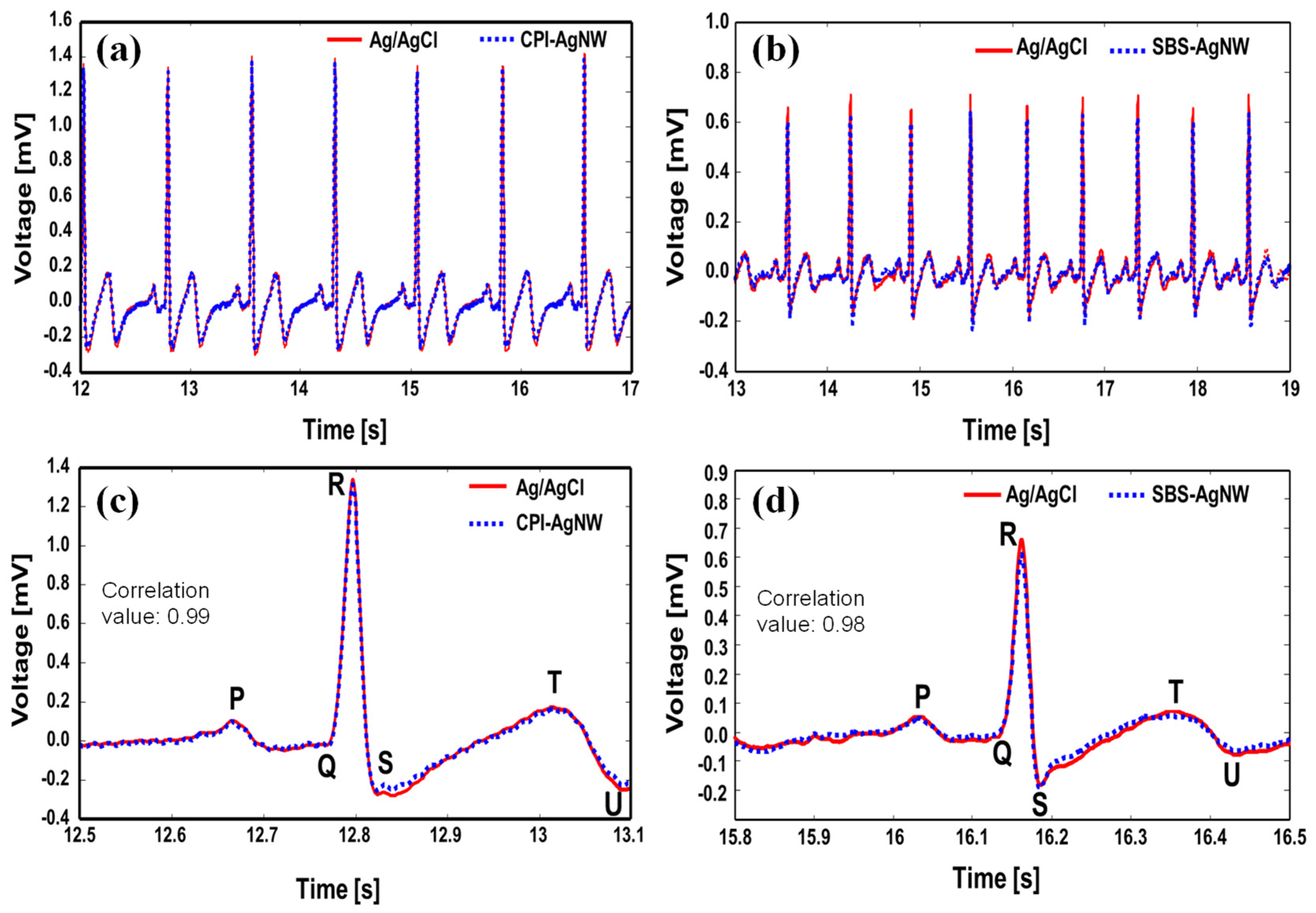 Sensors 23 07377 g007