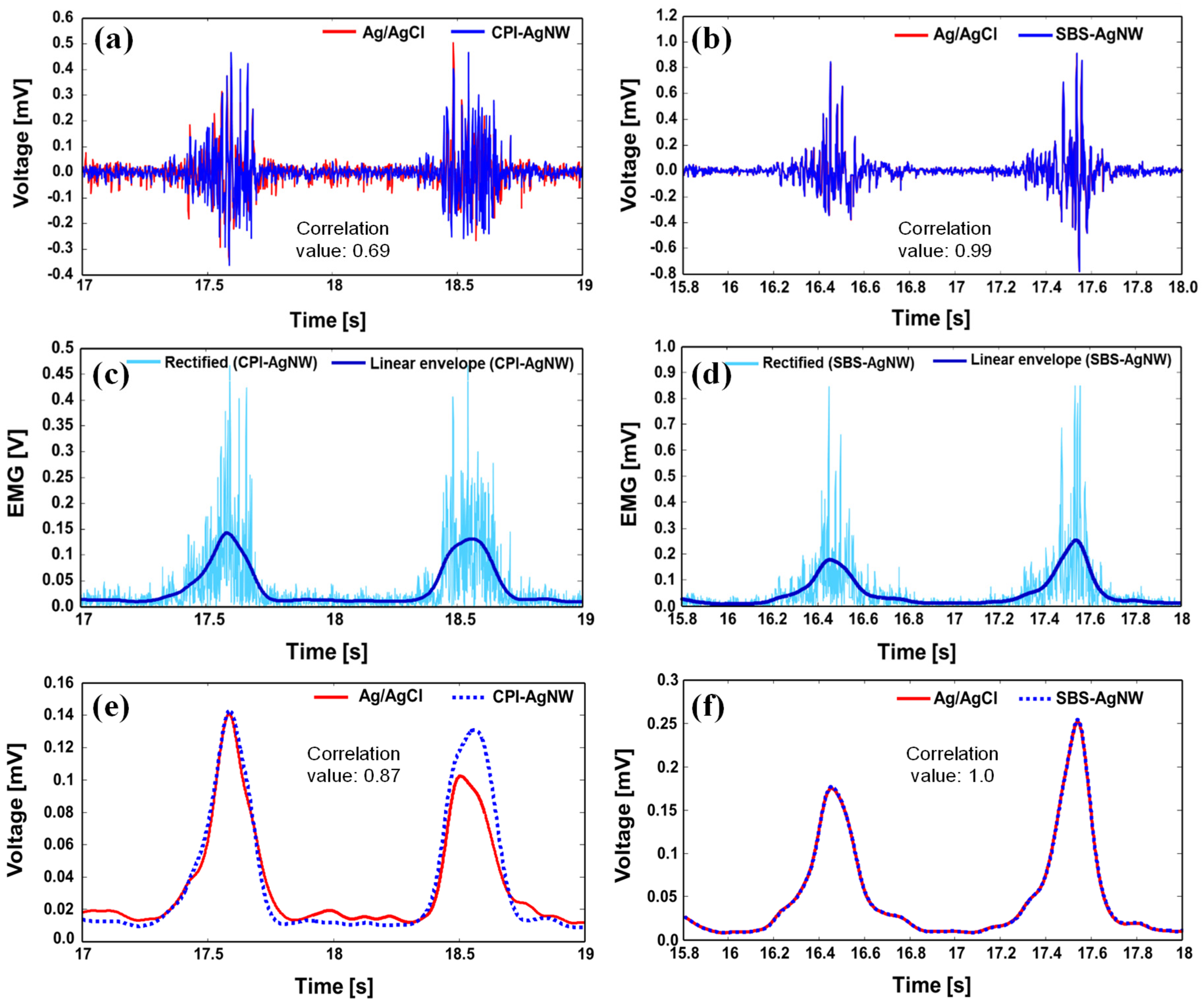 Sensors 23 07377 g008