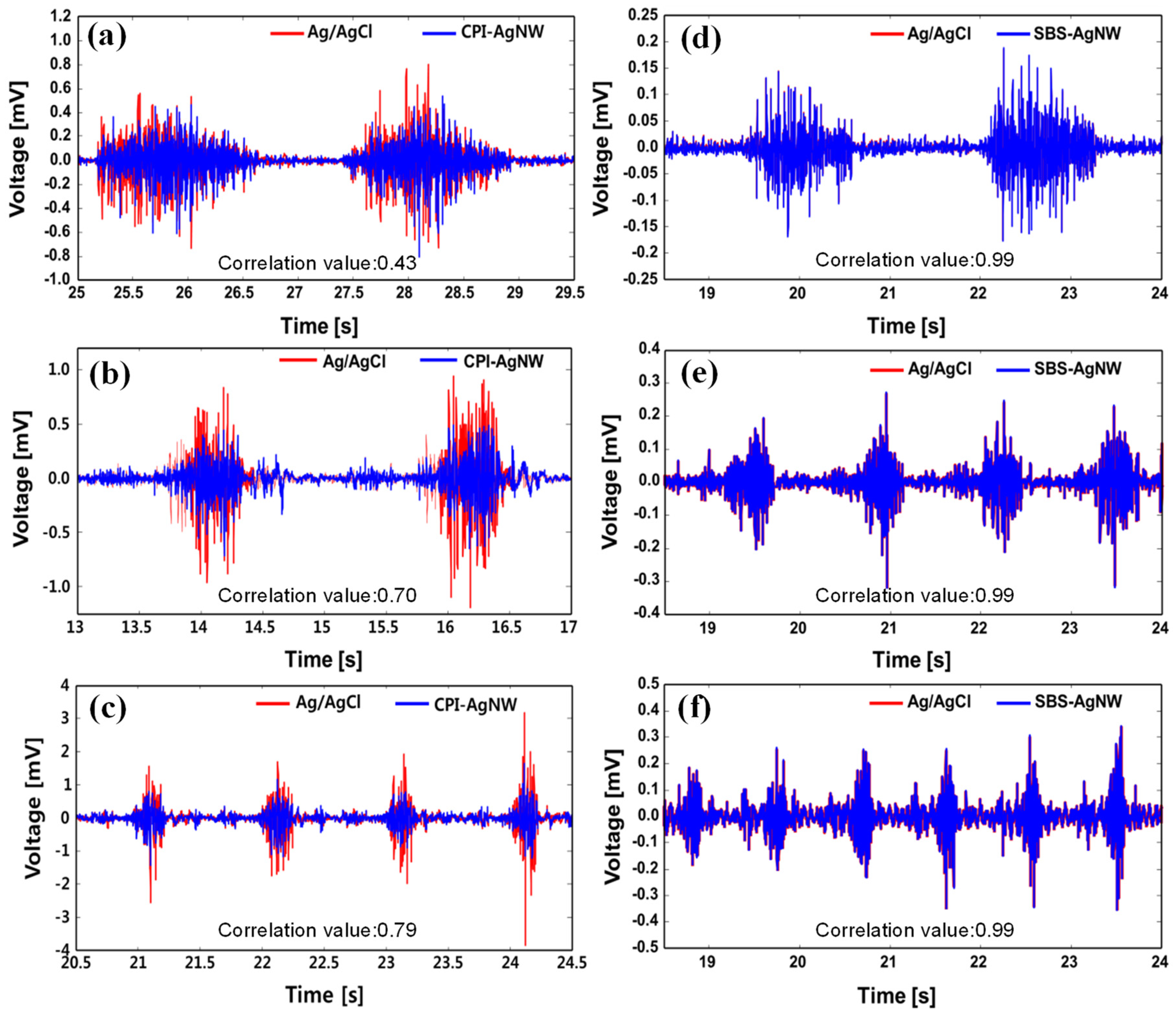 Sensors 23 07377 g009