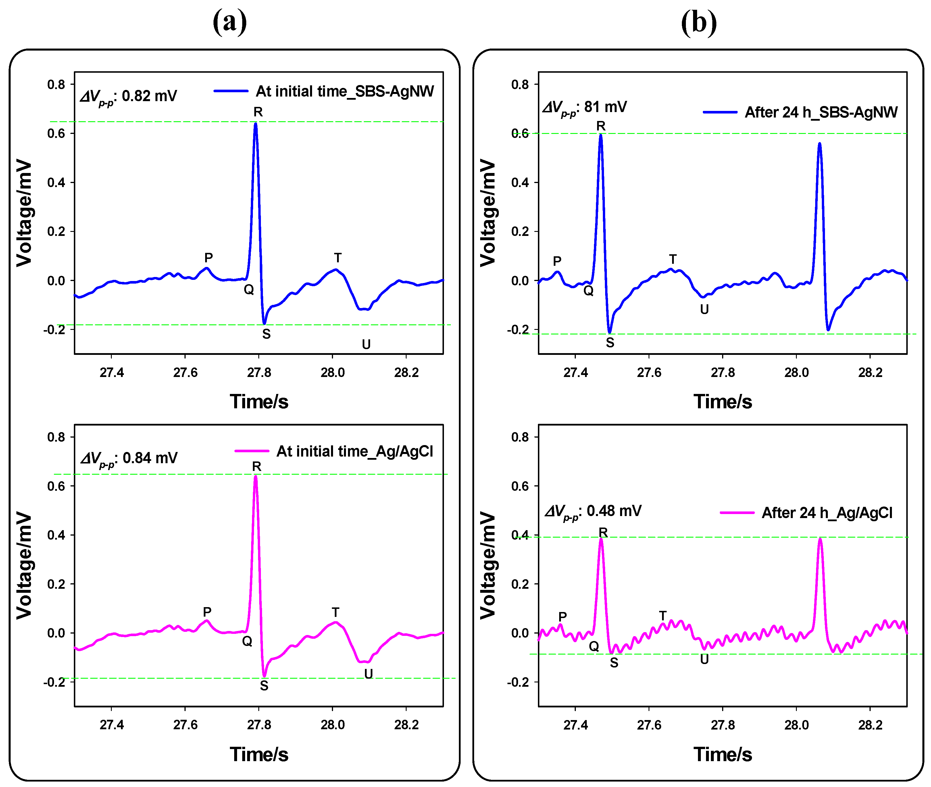 Sensors 23 07377 g011
