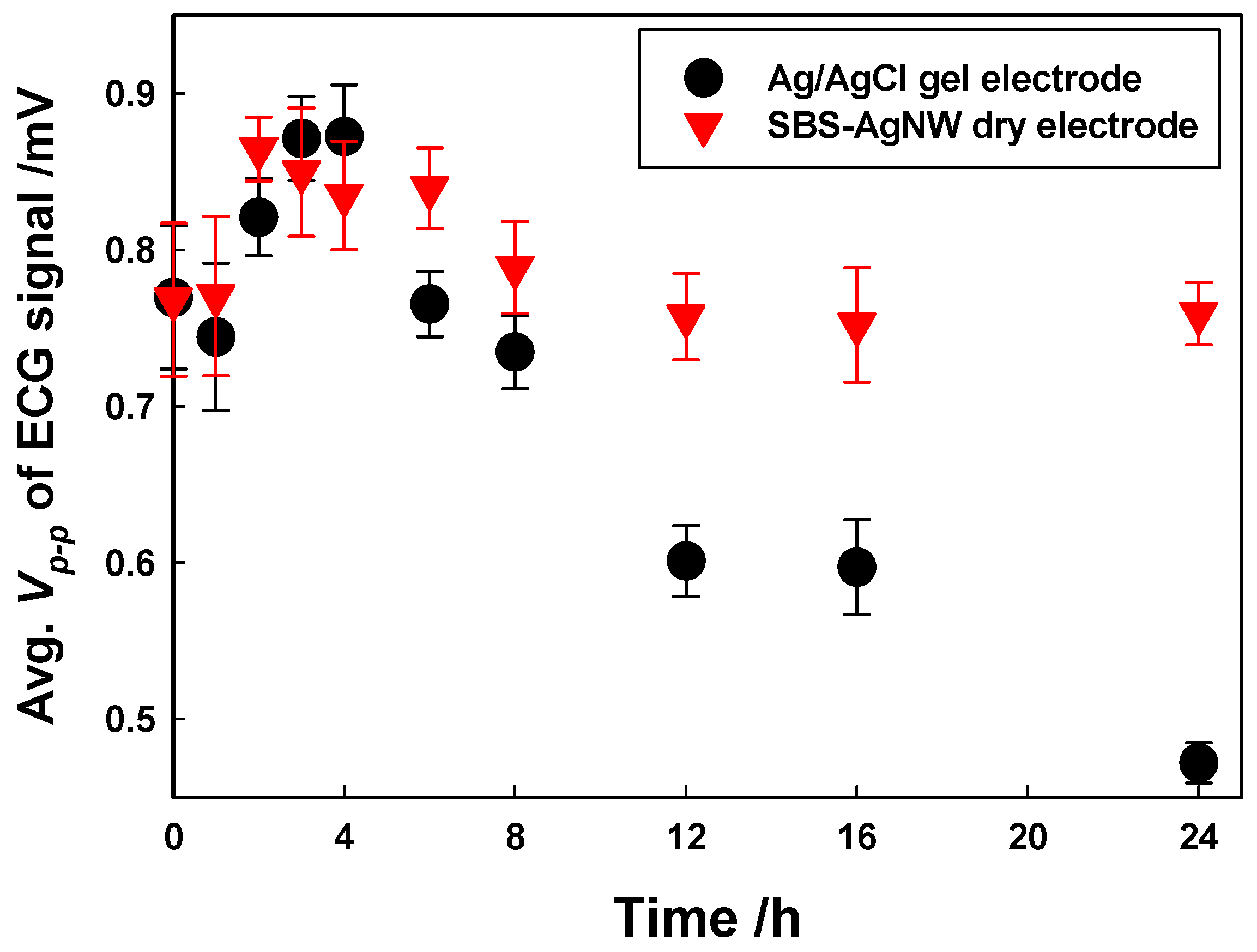 Sensors 23 07377 g012